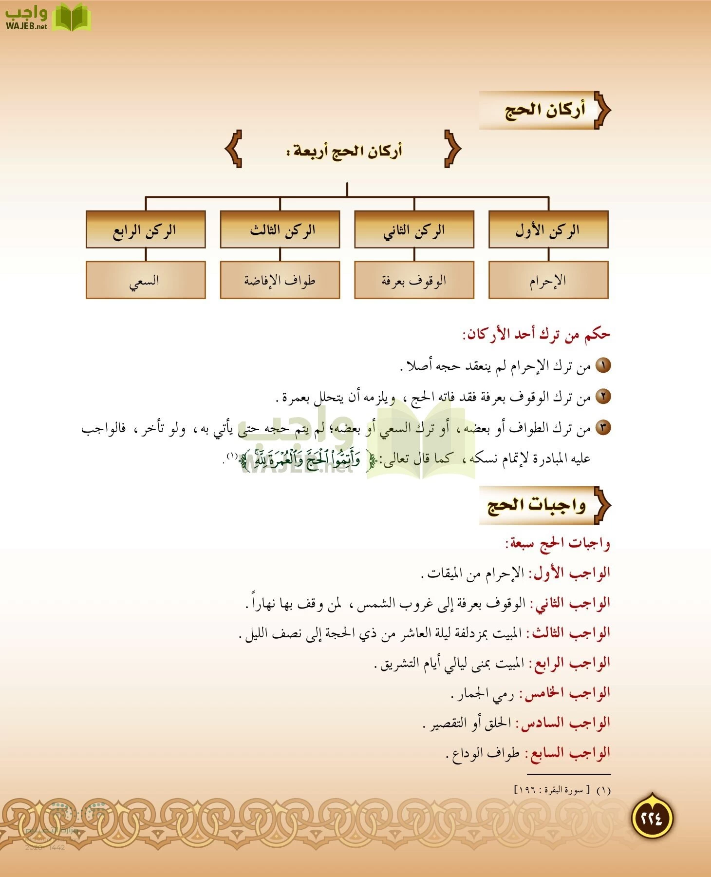 الدراسات الإسلامية (التفسير-الحديث-التوحيد-الفقه) page-223