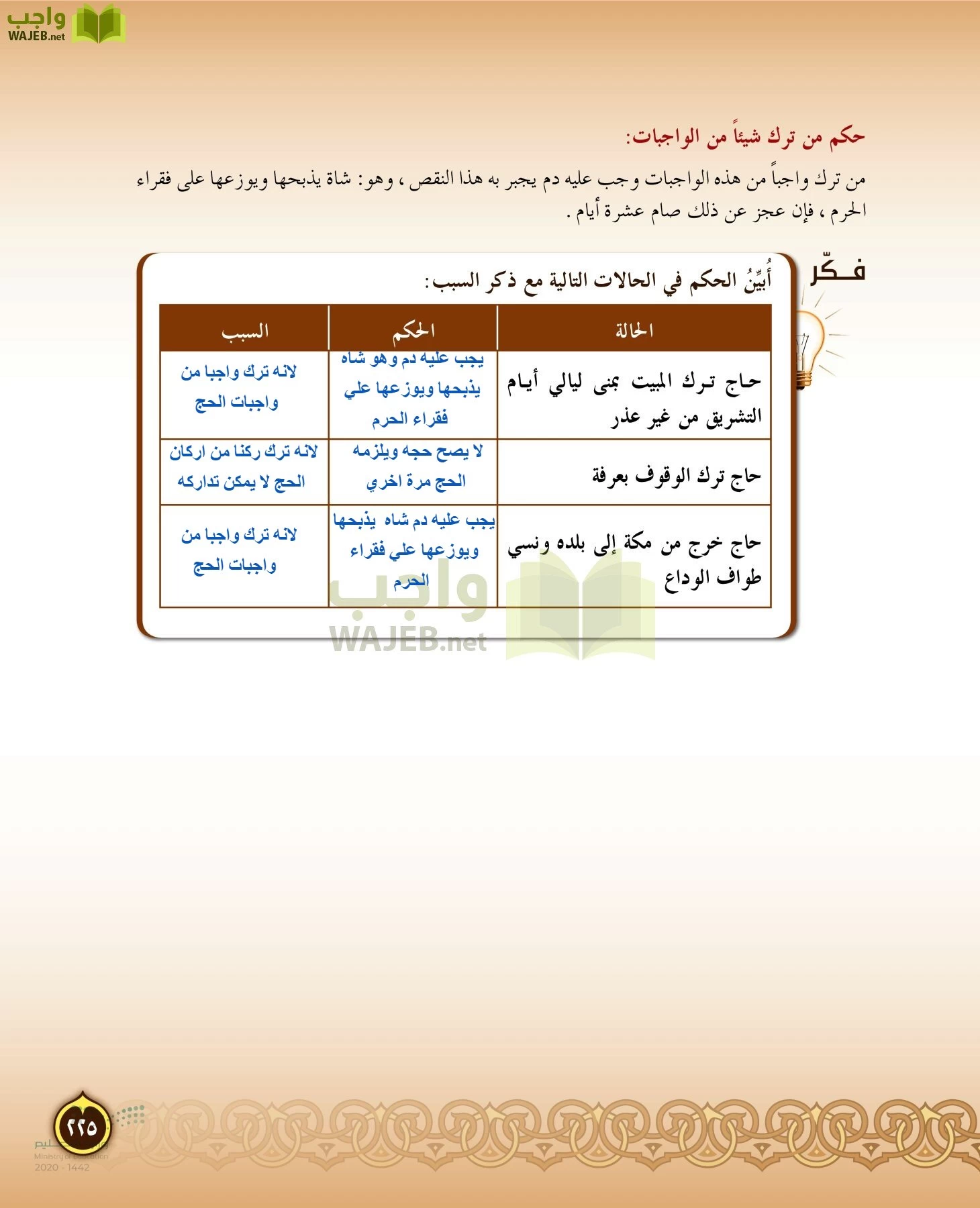 الدراسات الإسلامية (التفسير-الحديث-التوحيد-الفقه) page-224