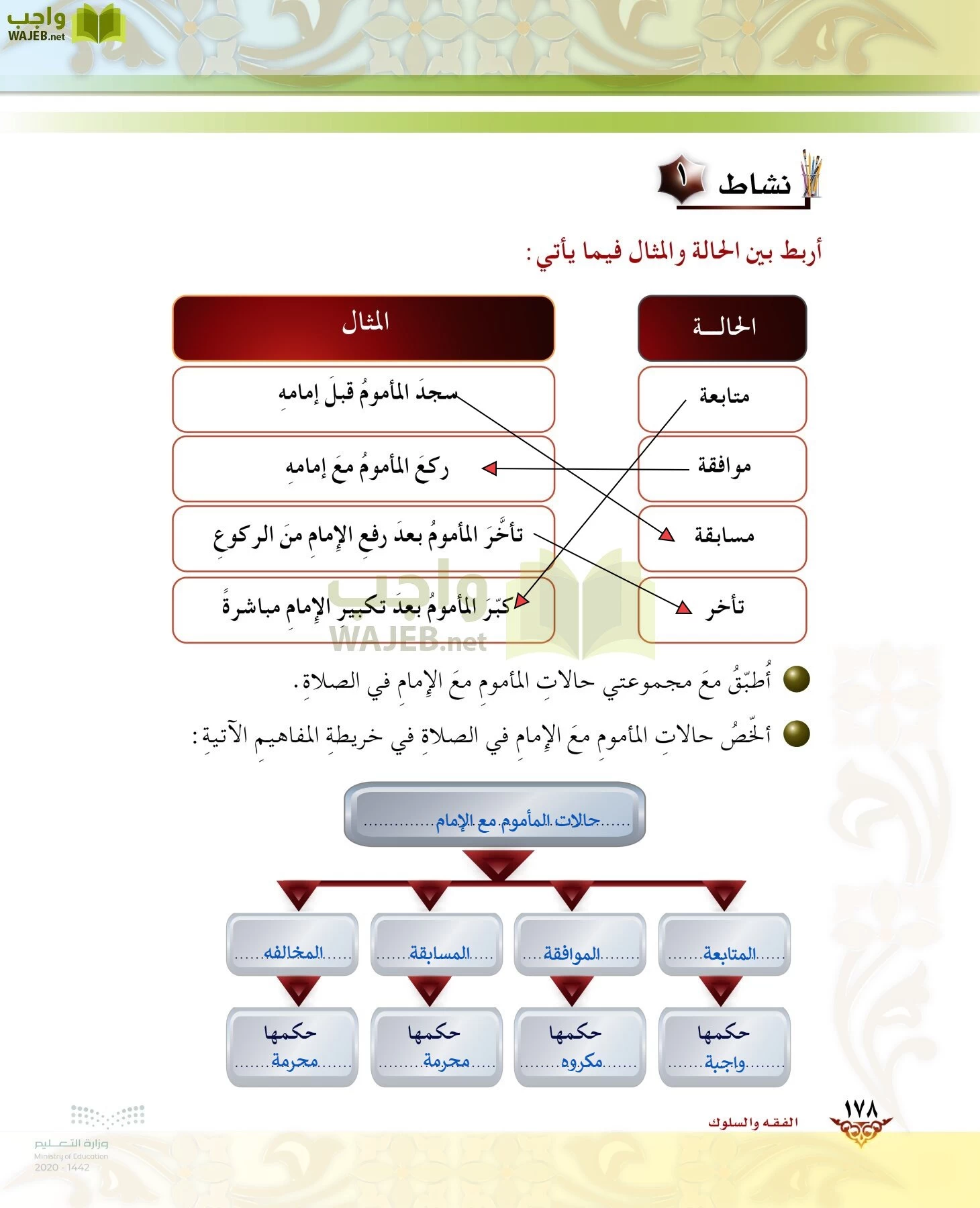 الدراسات الإسلامية (الحديث والسيرة-التوحيد-الفقه والسلوك) page-177