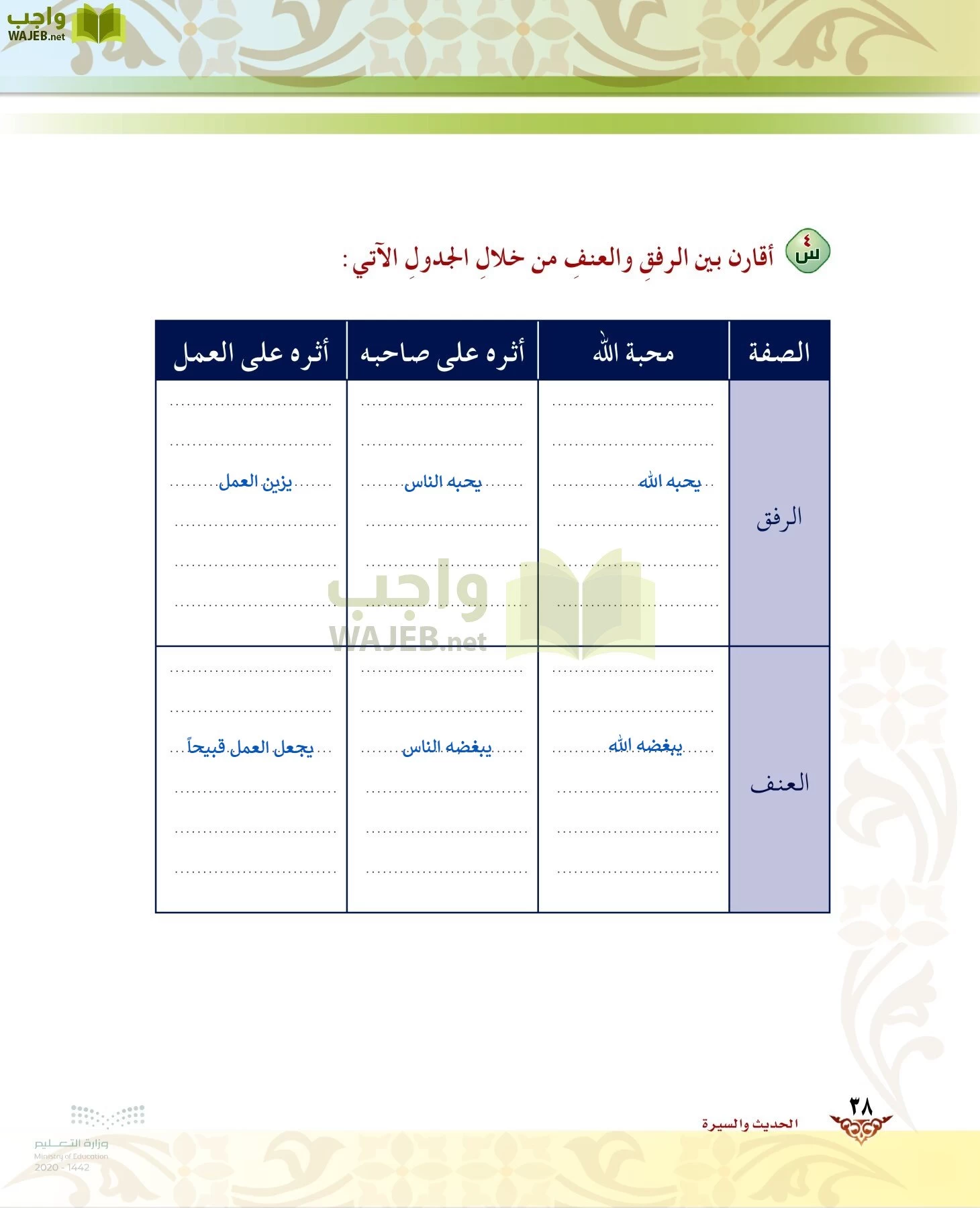 الدراسات الإسلامية (الحديث والسيرة-التوحيد-الفقه والسلوك) page-37