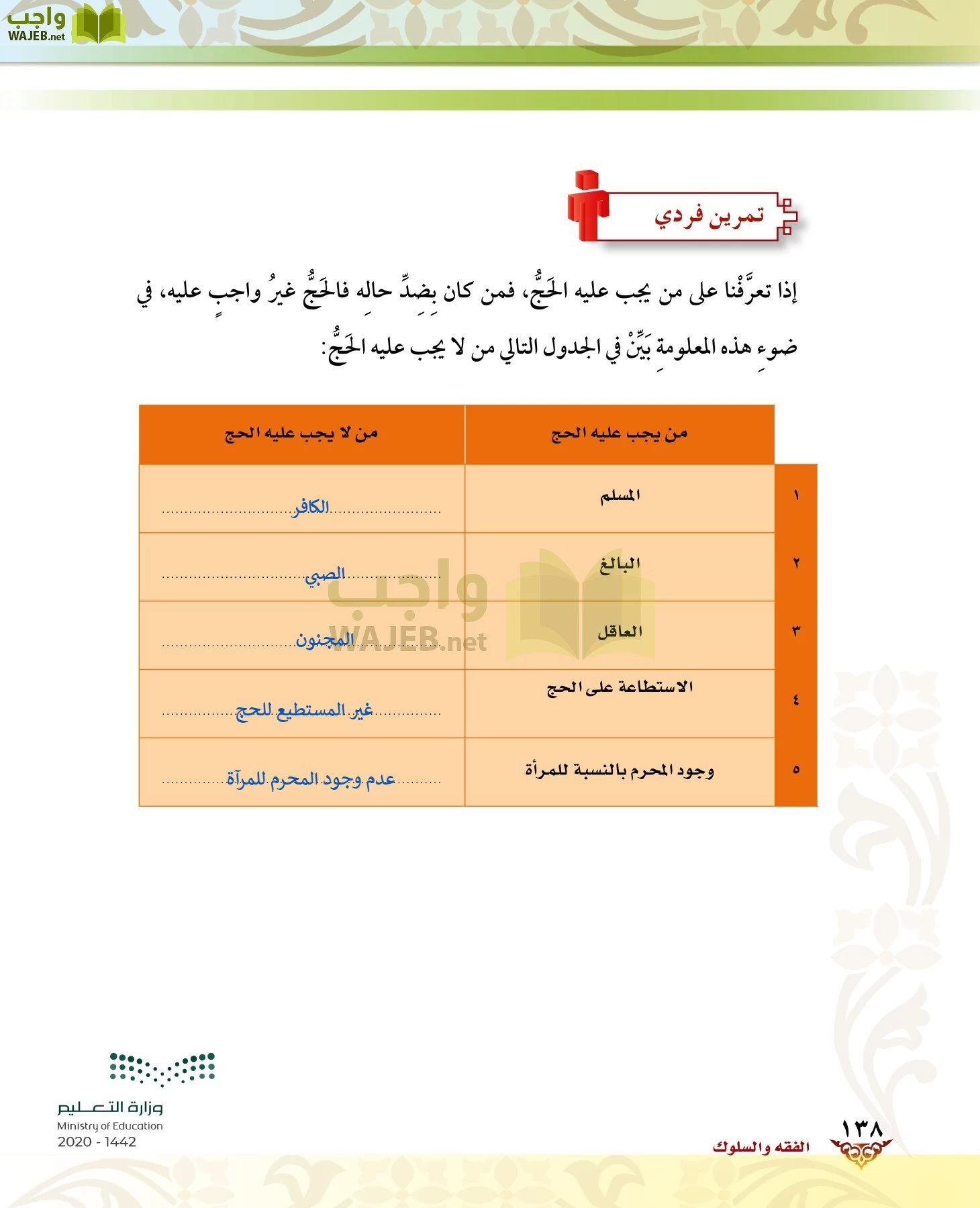 الدراسات الإسلامية (الحديث والسيرة-التوحيد-الفقه والسلوك) page-137