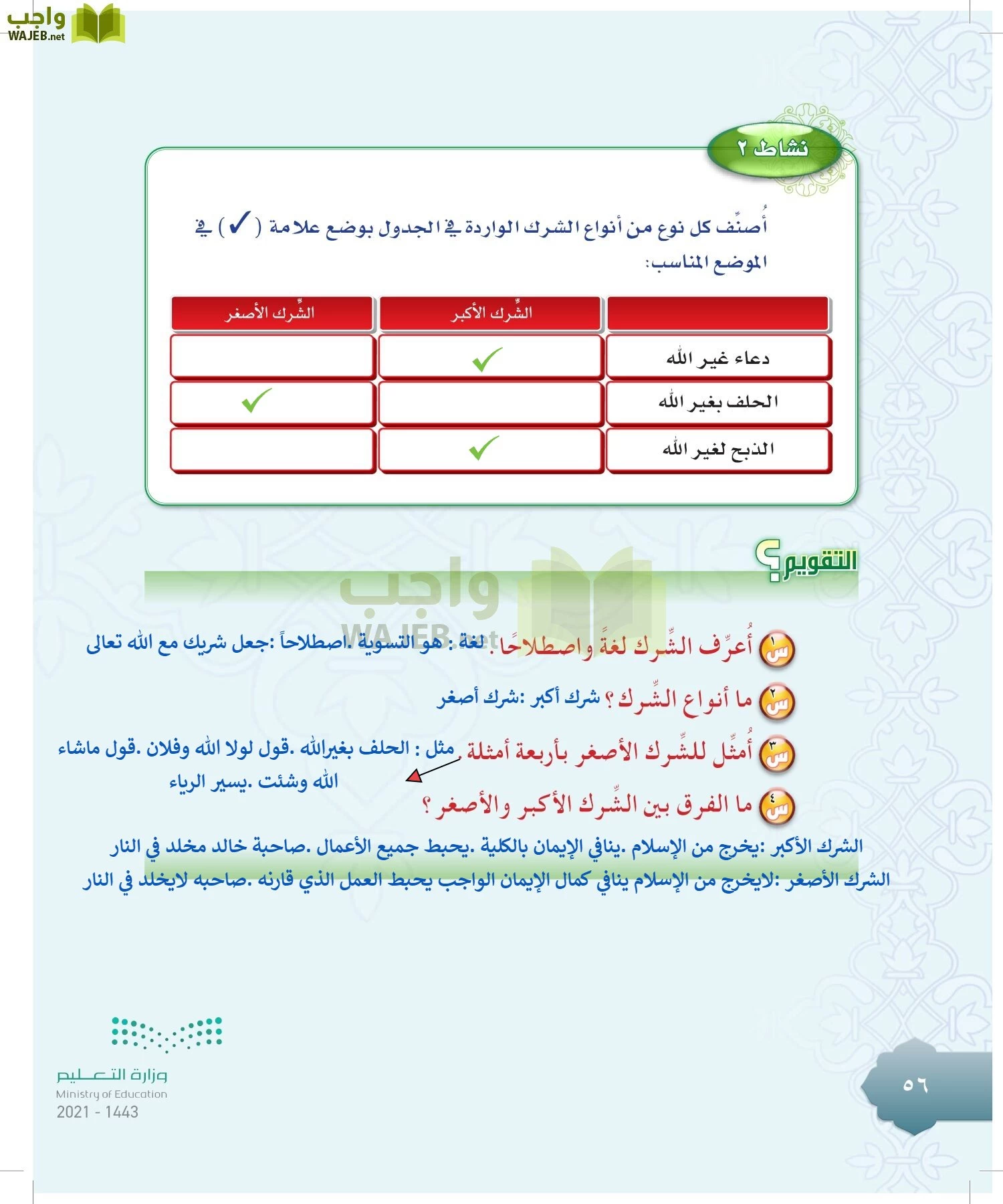 الأصغر يحبط جميع الأعمال الشرك الشرك الاصغر