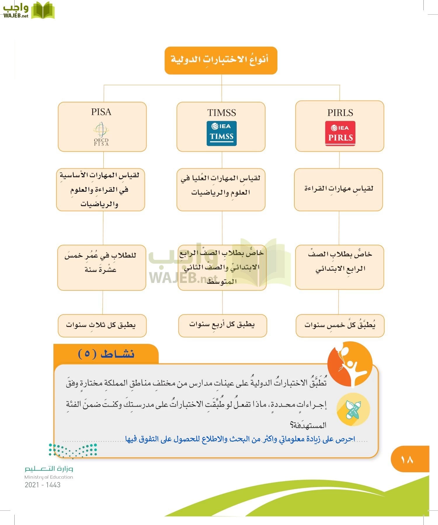 المهارات الحياتية والأسرية page-17