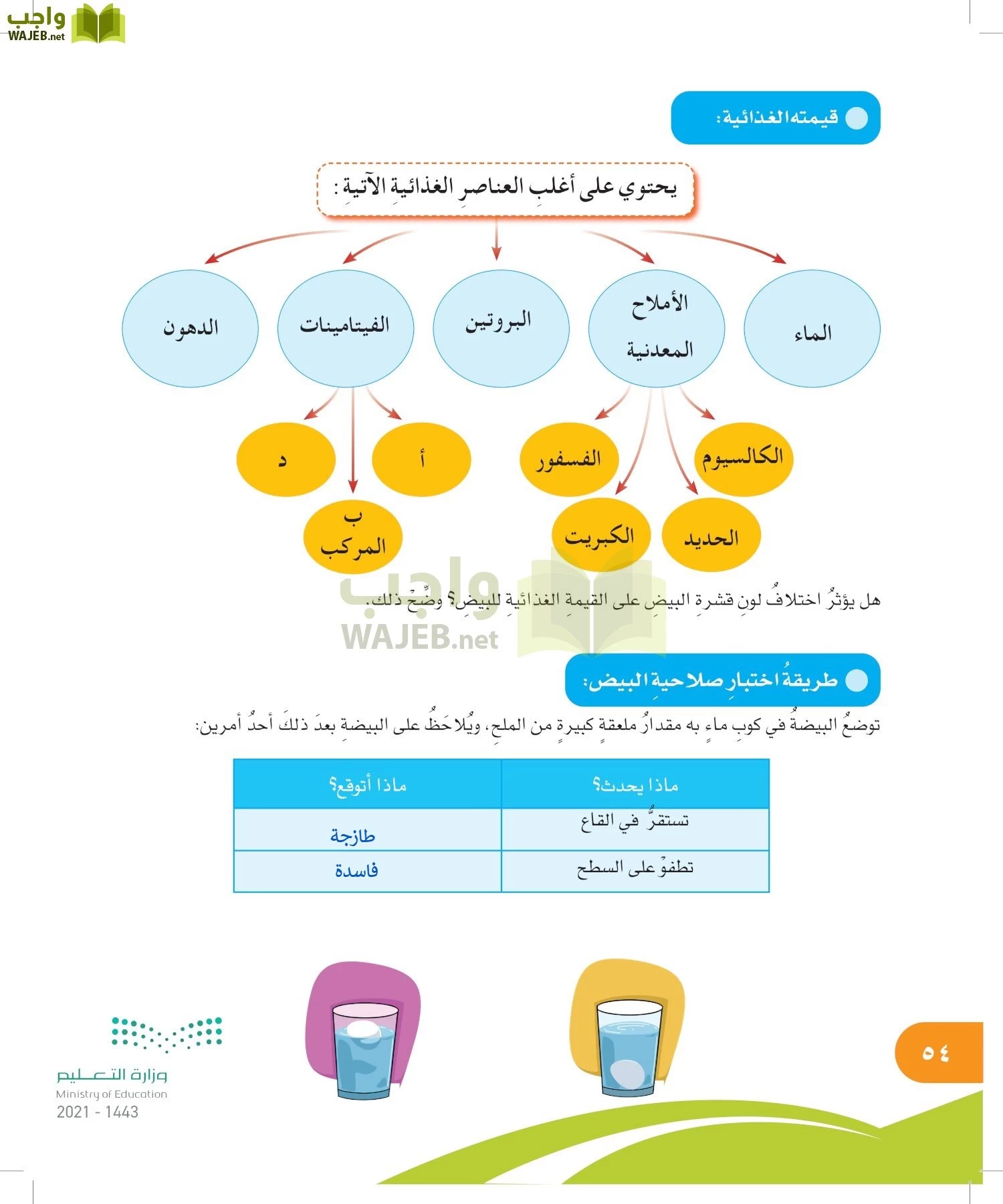 المهارات الحياتية والأسرية page-53