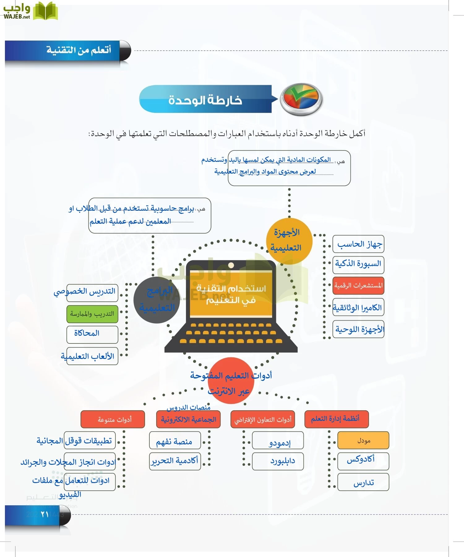 الحاسب وتقنية المعلومات page-20