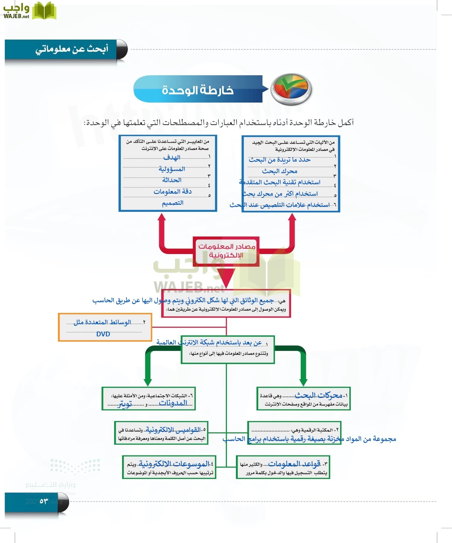 الحاسب وتقنية المعلومات page-52