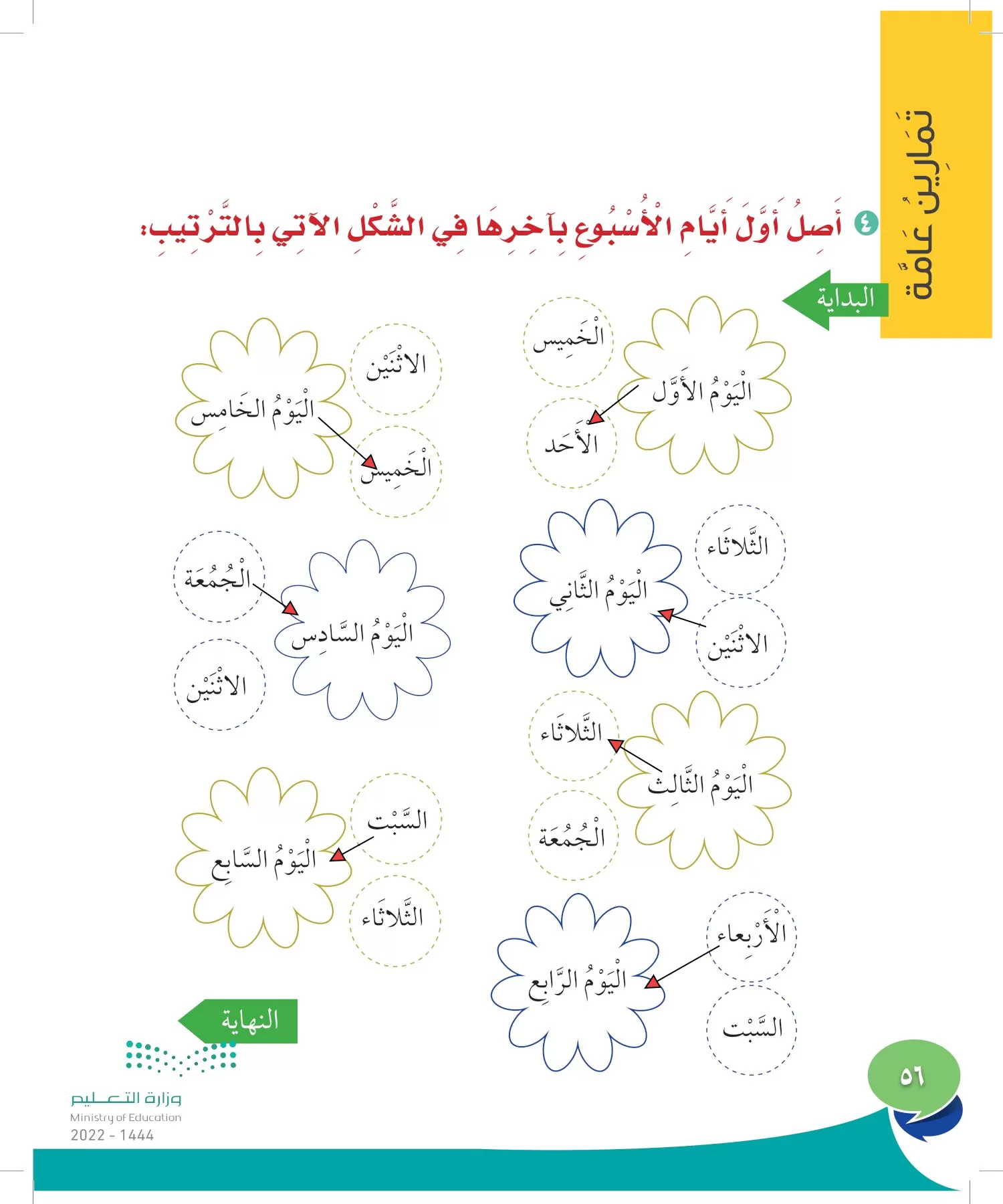 المهارات الحياتية والأسرية page-55