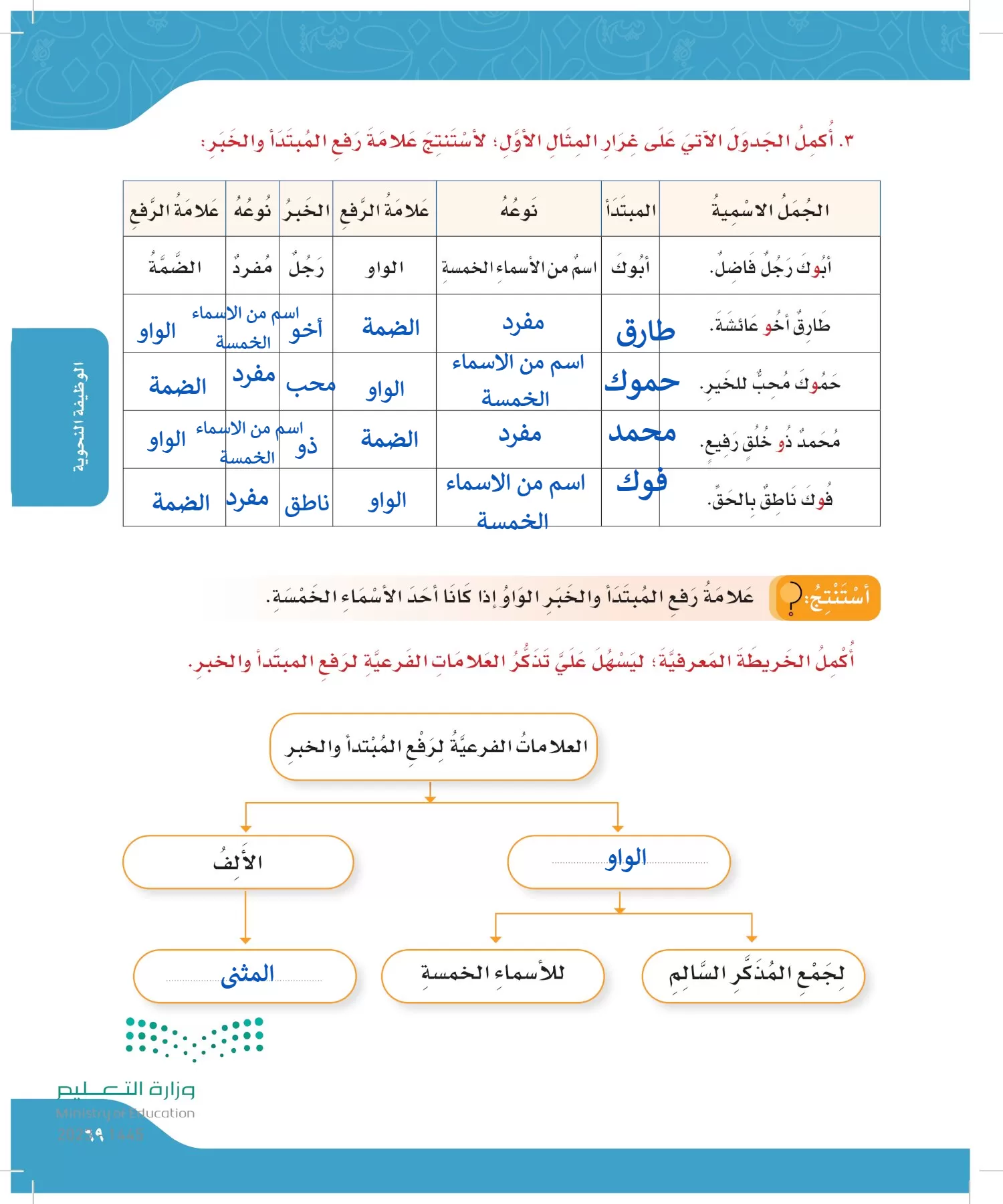 لغتي page-68