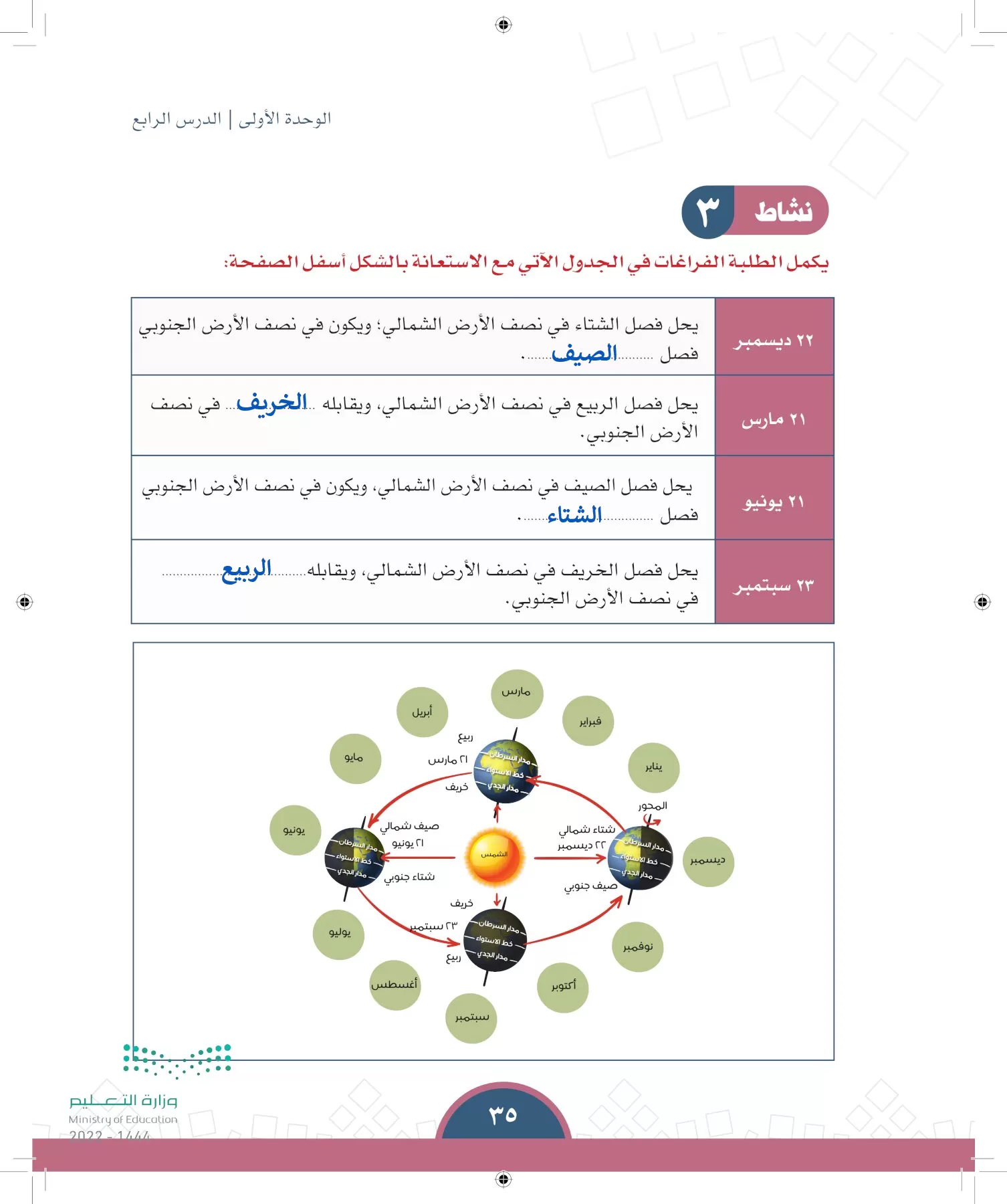الدراسات الاجتماعية page-32