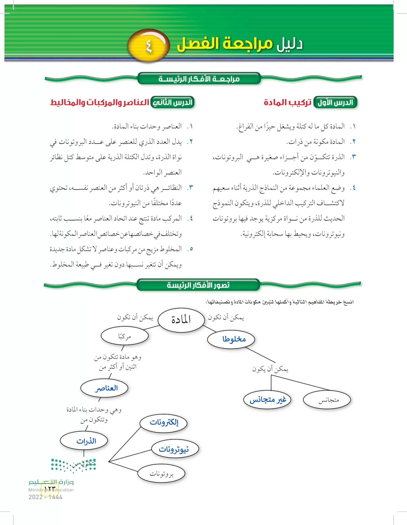 العلوم page-122