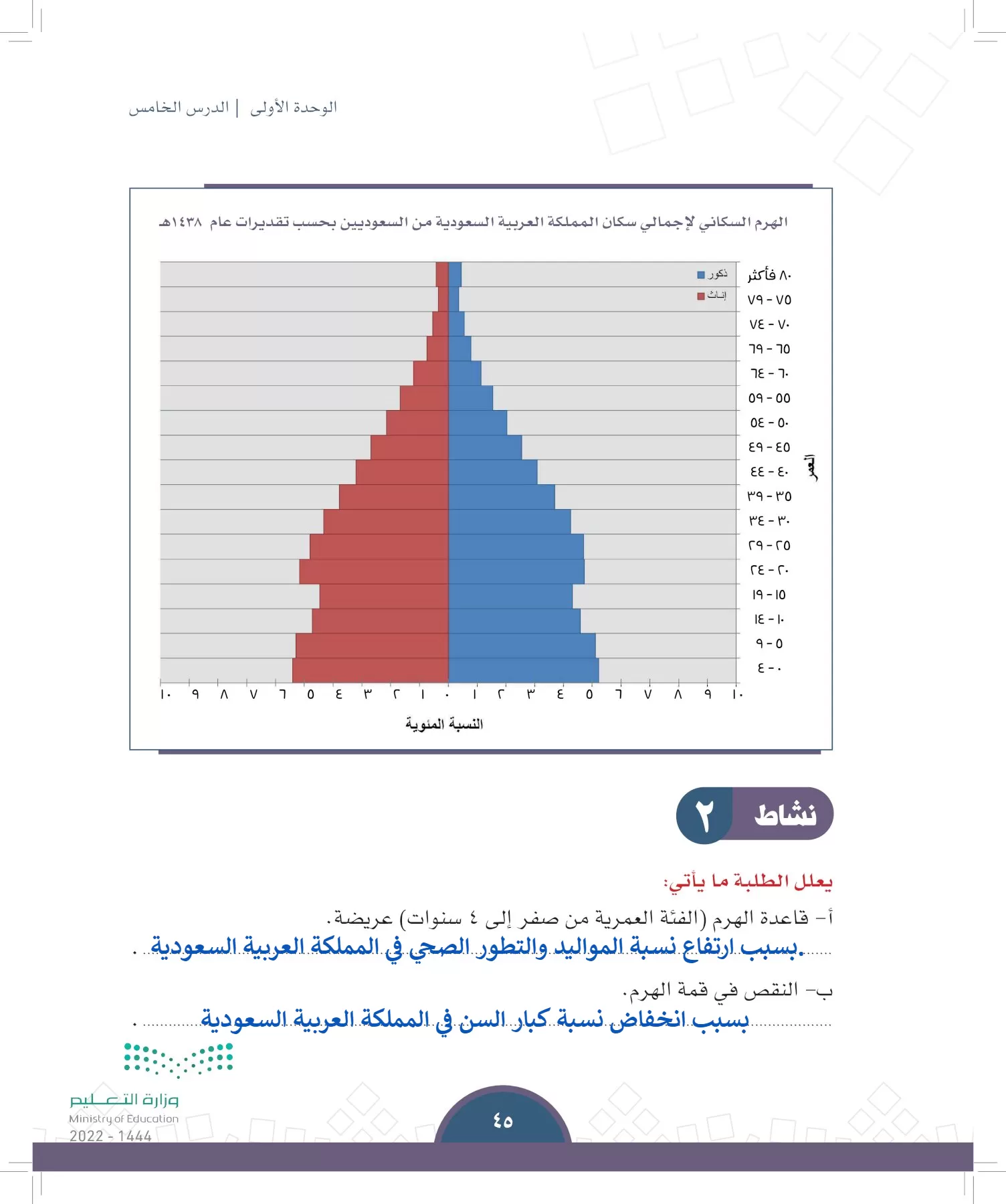 الدراسات الاجتماعية page-42