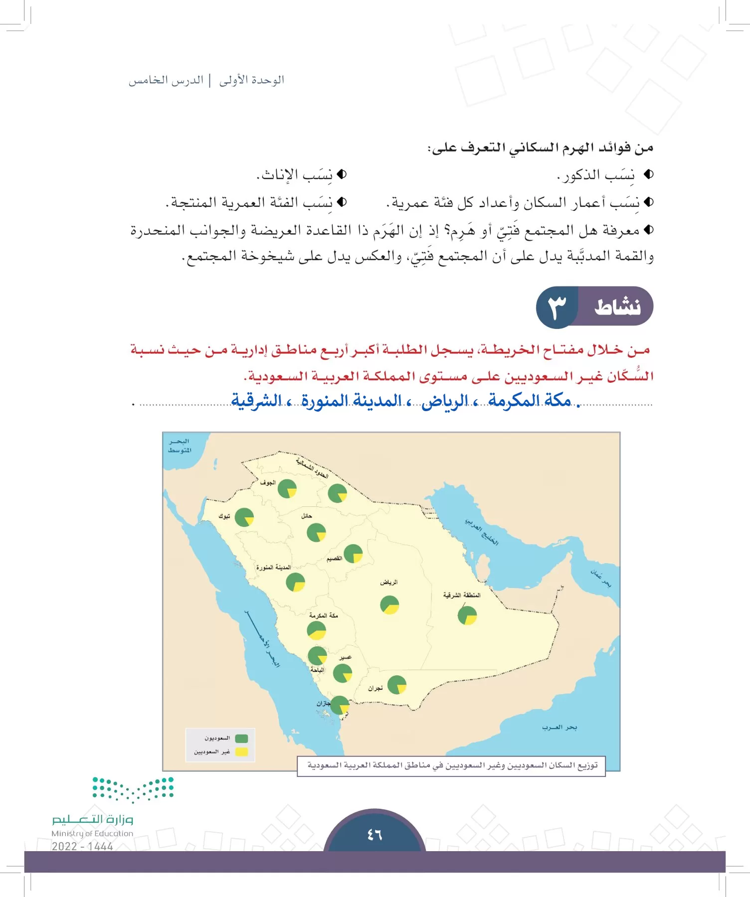 الدراسات الاجتماعية page-43