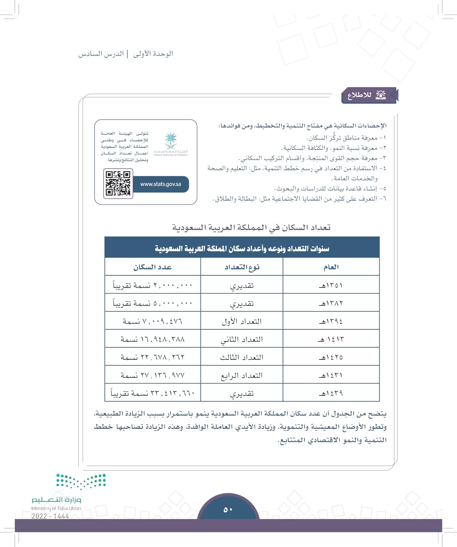 الدراسات الاجتماعية page-47