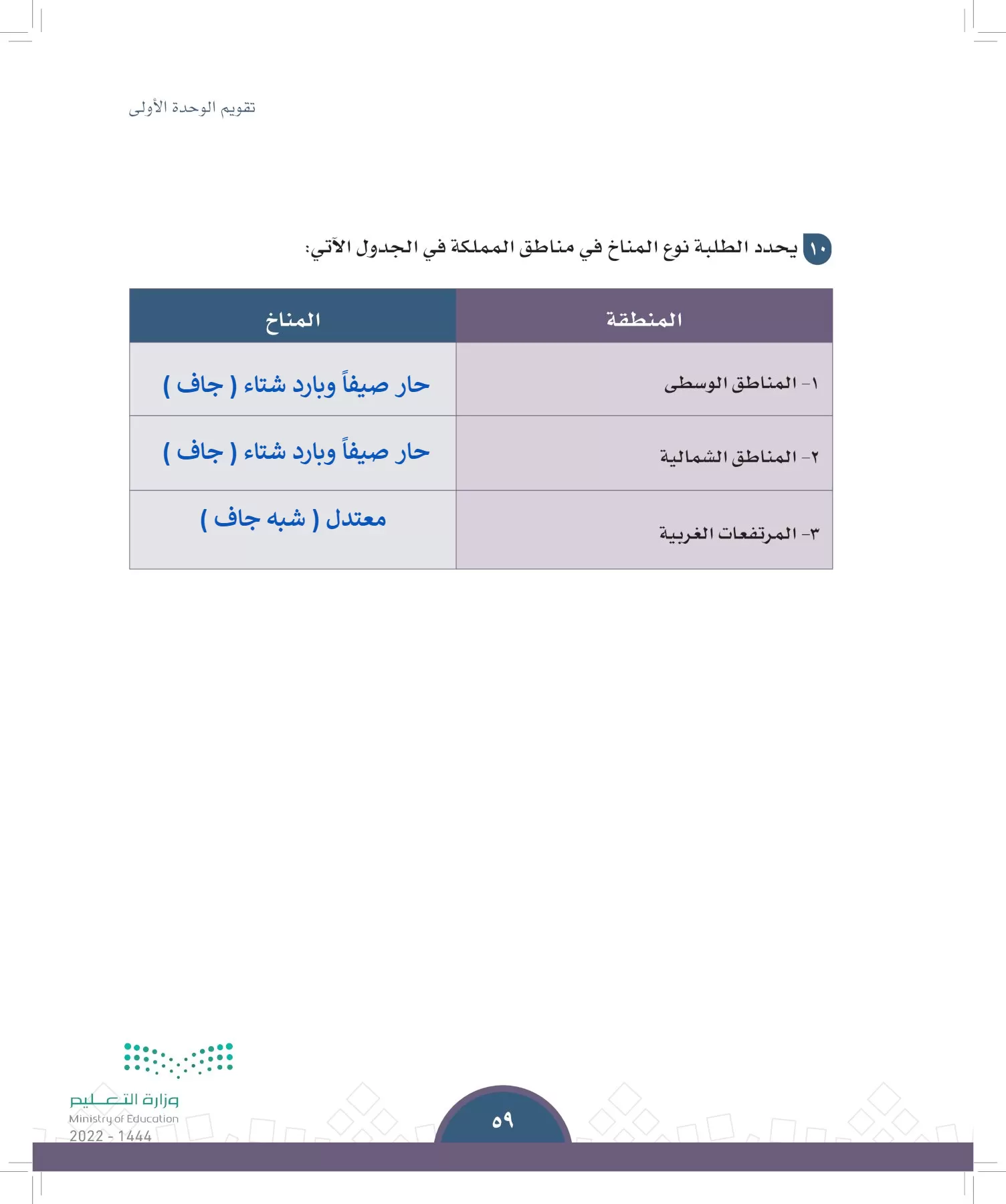 الدراسات الاجتماعية page-56