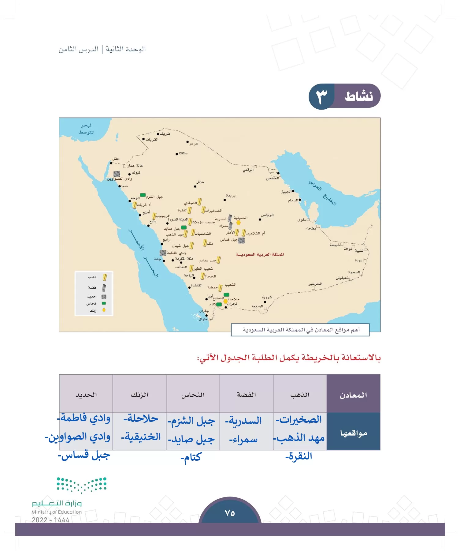 الدراسات الاجتماعية page-72