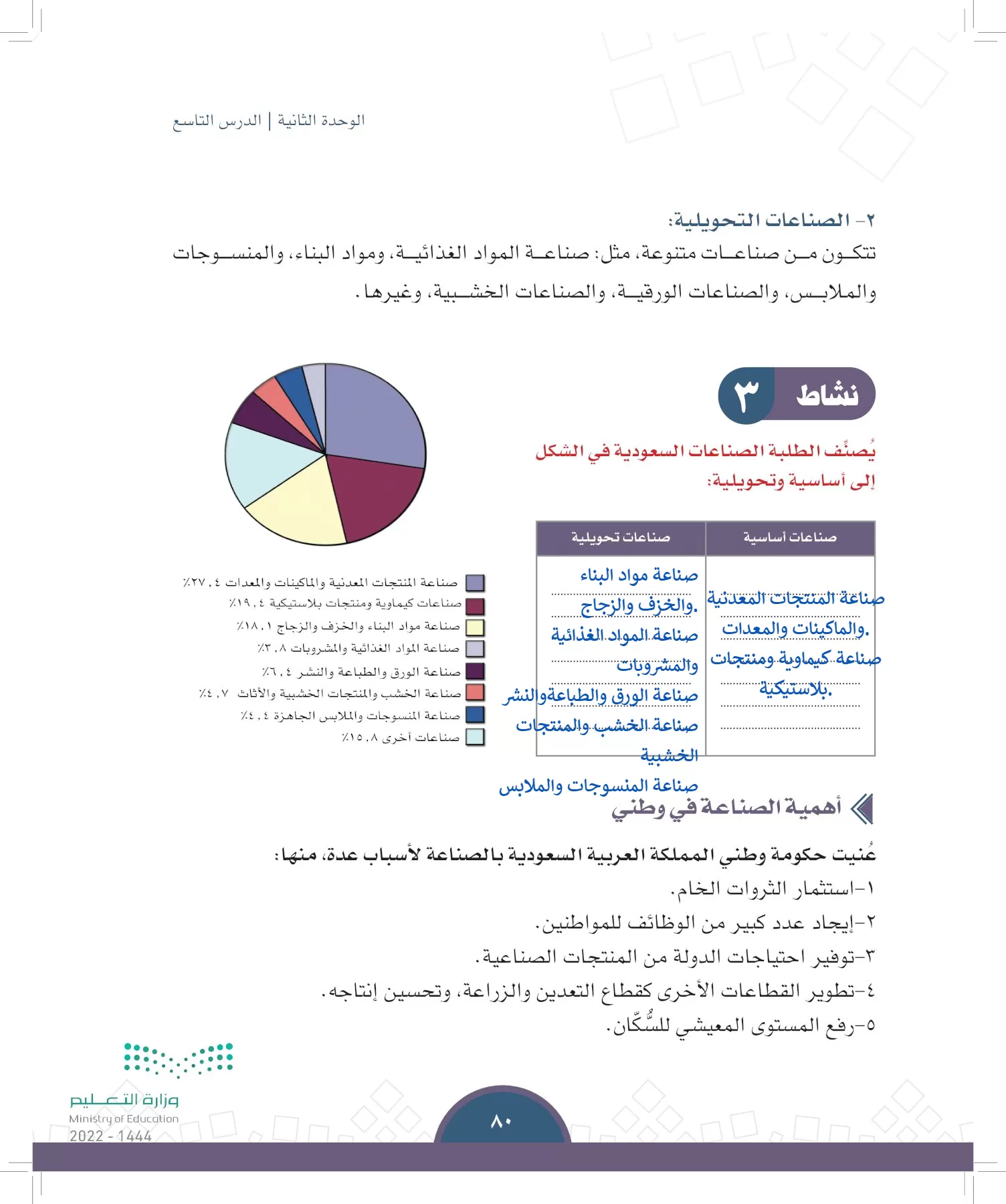 الدراسات الاجتماعية page-77