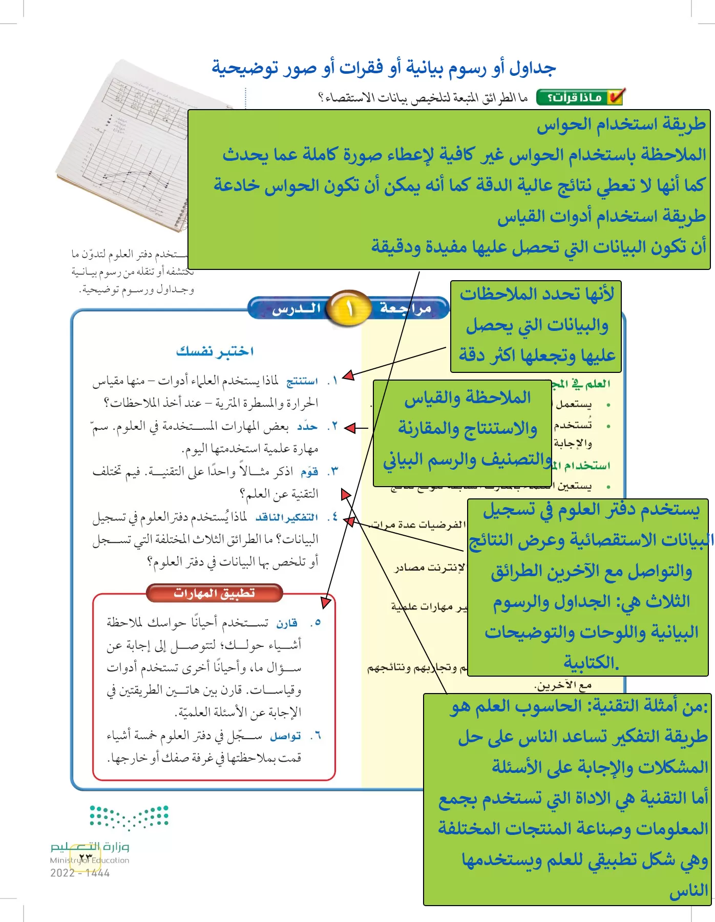 العلوم page-22