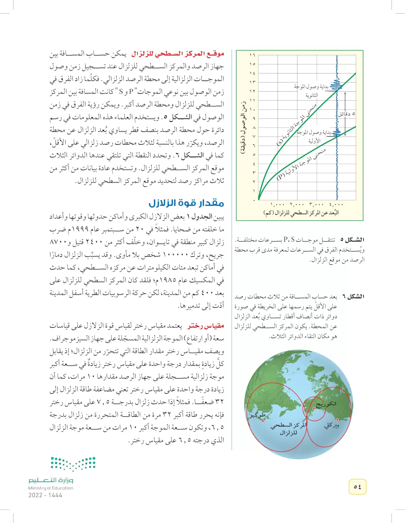 العلوم page-53
