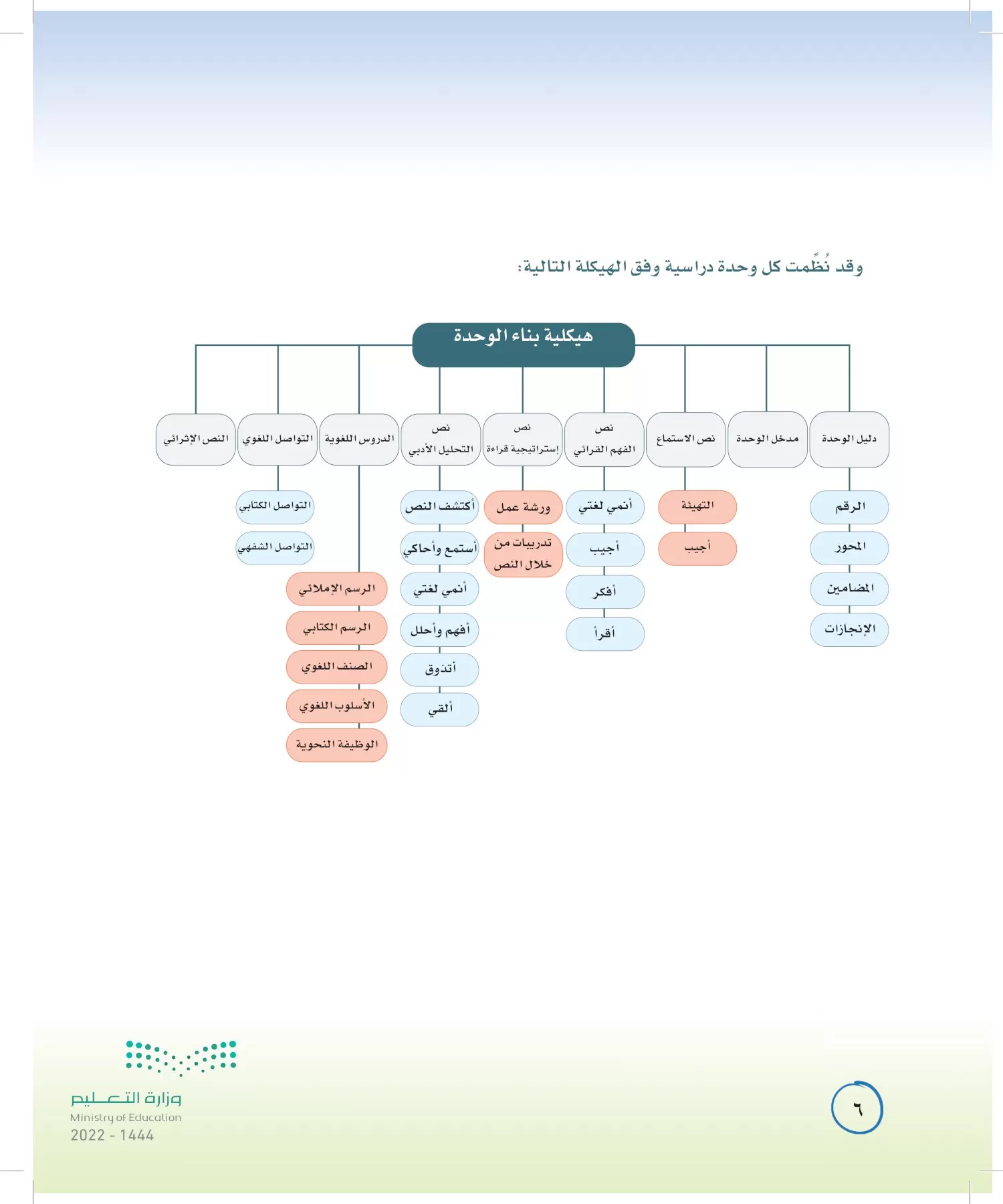 لغتي الخالدة page-5