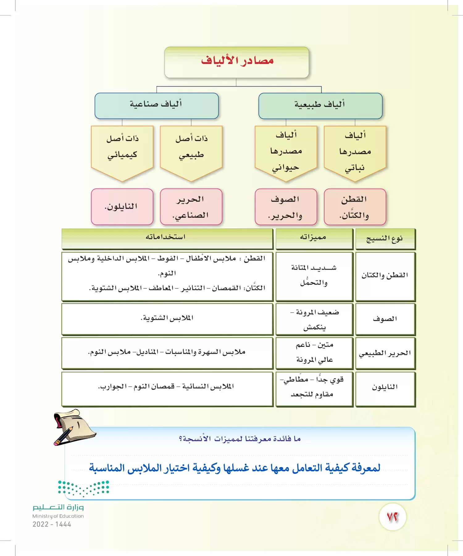 المهارات الحياتية والأسرية page-71