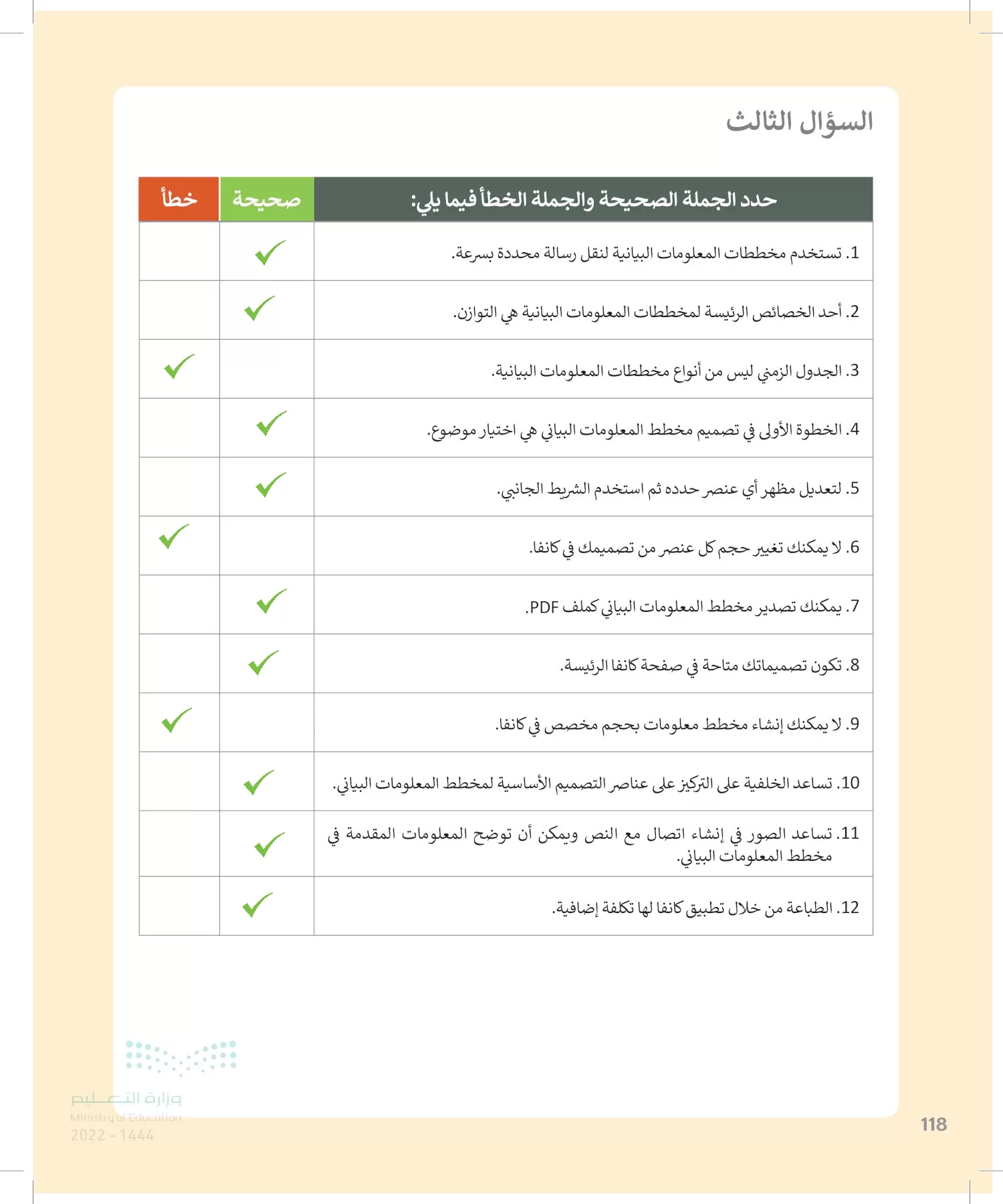 الحاسب وتقنية المعلومات page-117