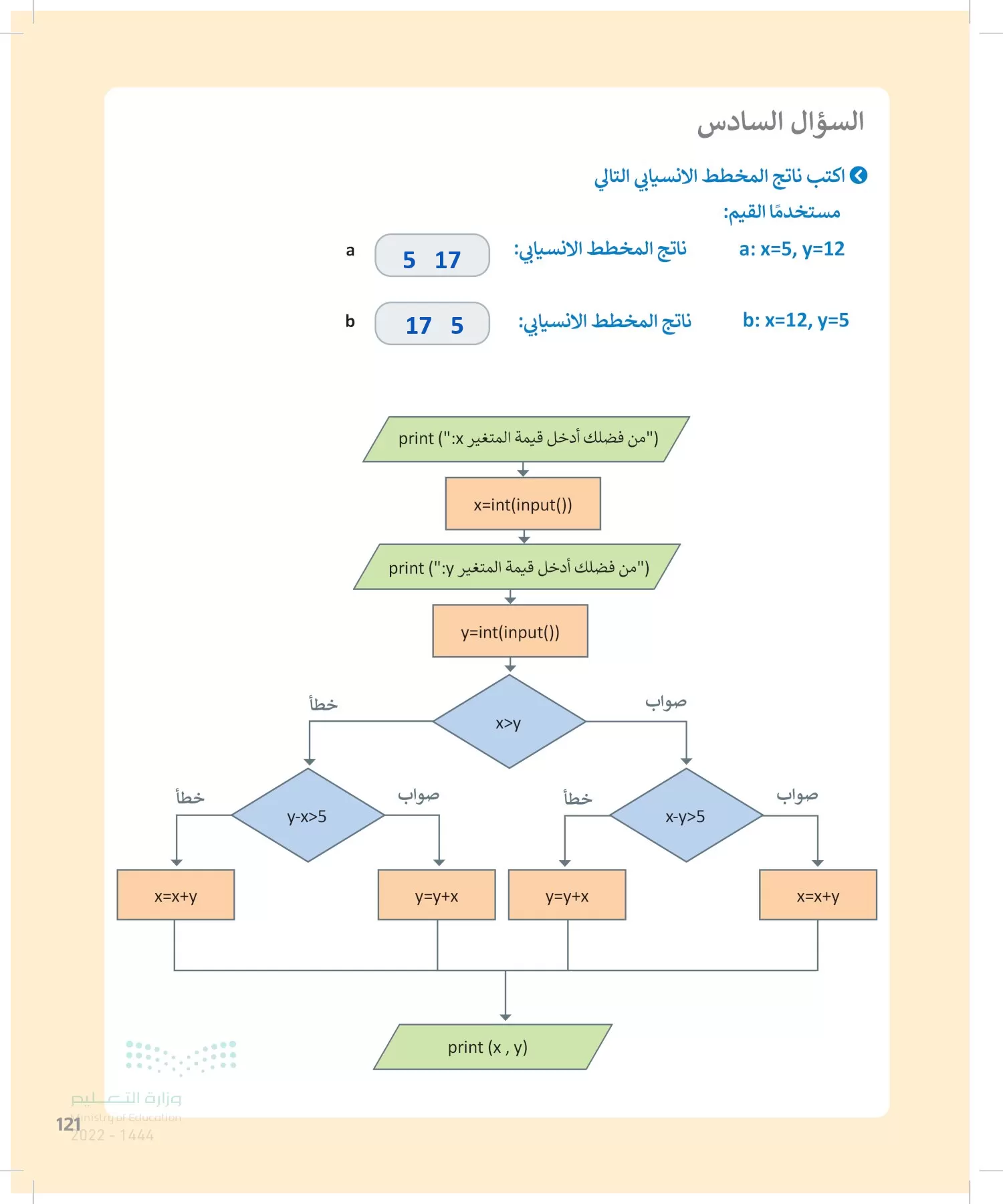 الحاسب وتقنية المعلومات page-120