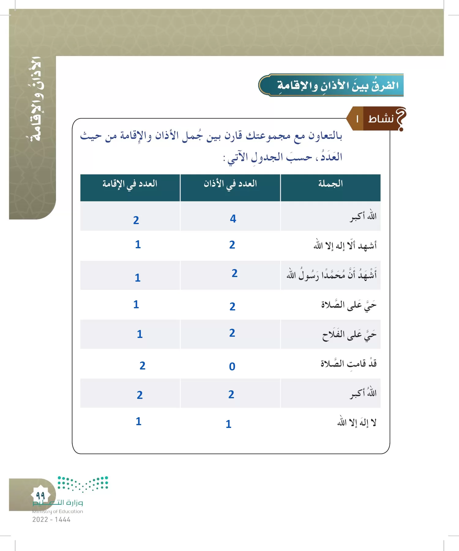 الدراسات الإسلامية (التوحيد- الحديث والسيرة - الفقه والسلوك) page-98