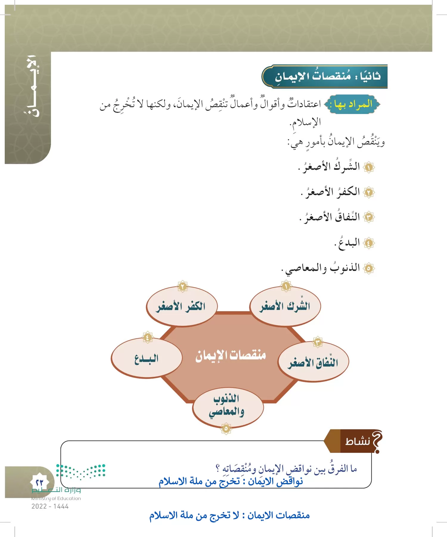 الدراسات الإسلامية (التوحيد- الحديث والسيرة - الفقه والسلوك) page-22