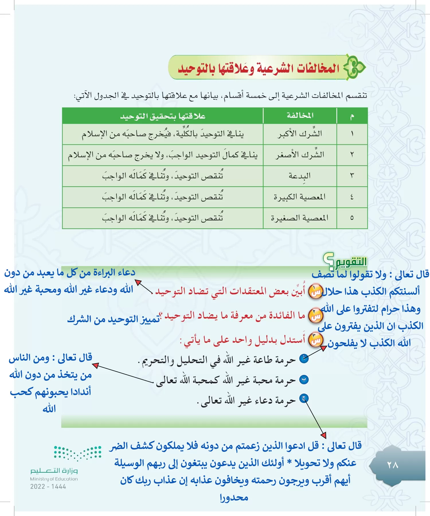 الدراسات الإسلامية (التوحيد-التفسير - الحديث -الفقه) page-27