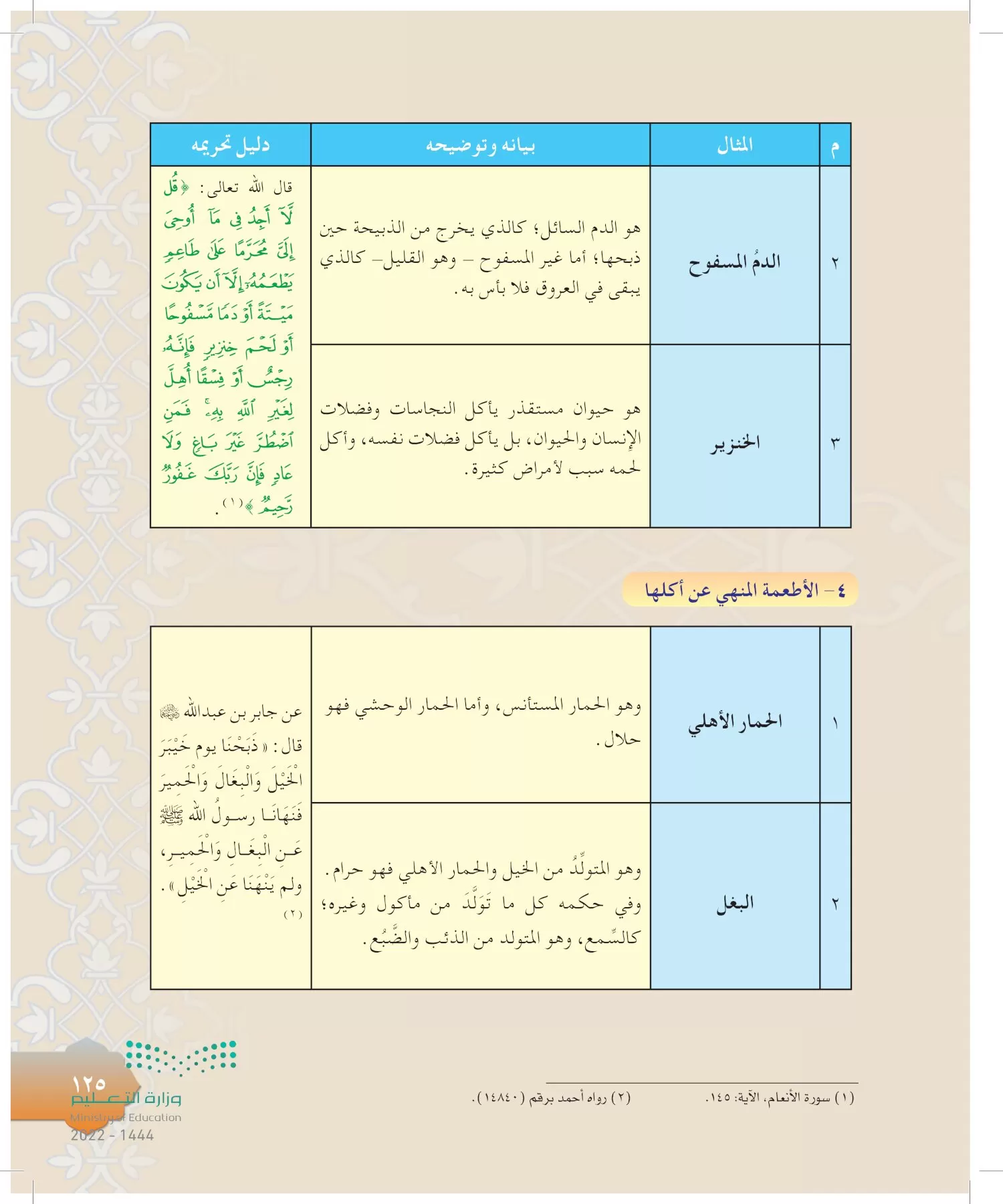 الدراسات الإسلامية (التوحيد-التفسير - الحديث -الفقه) page-124