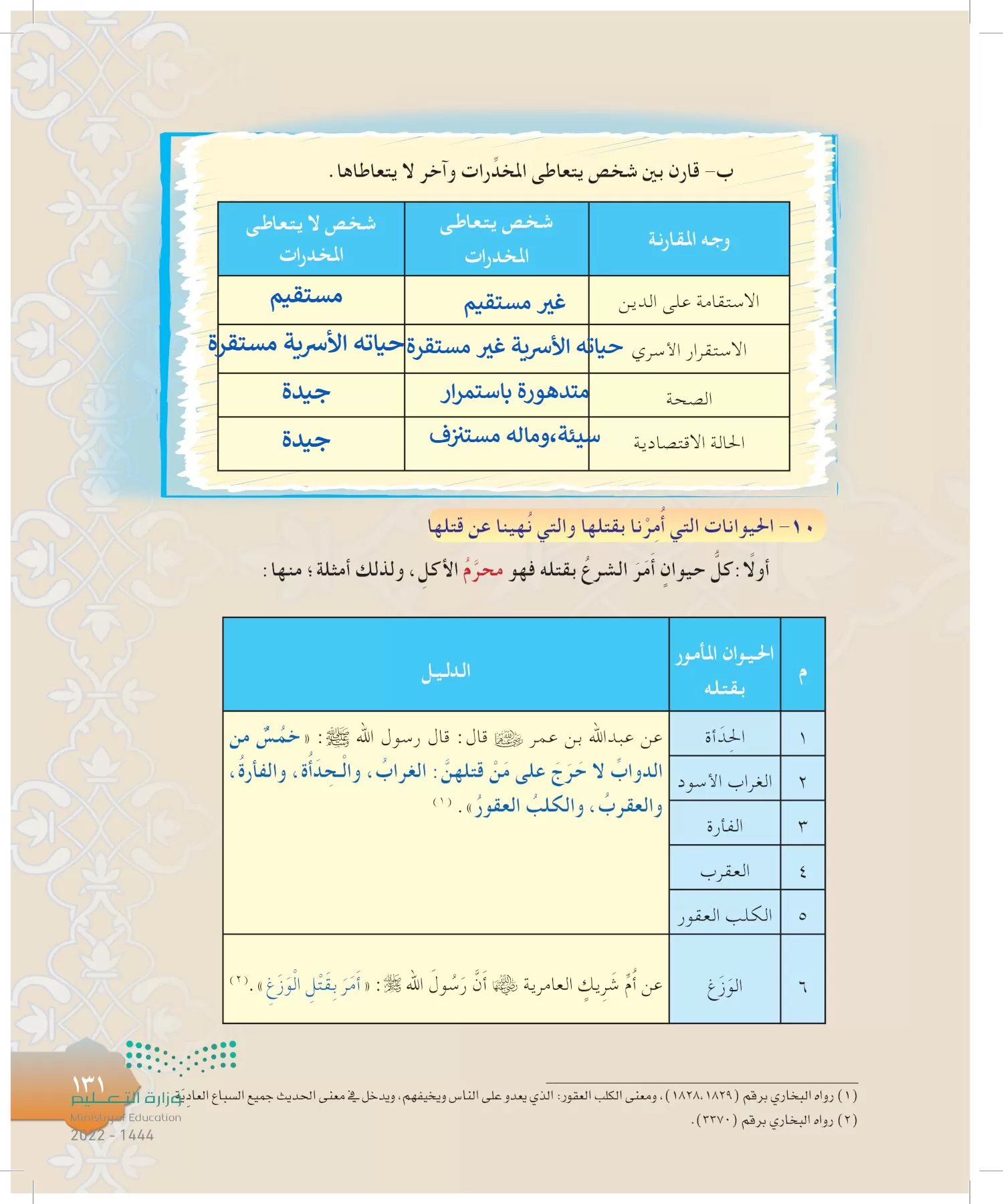 الدراسات الإسلامية (التوحيد-التفسير - الحديث -الفقه) page-130