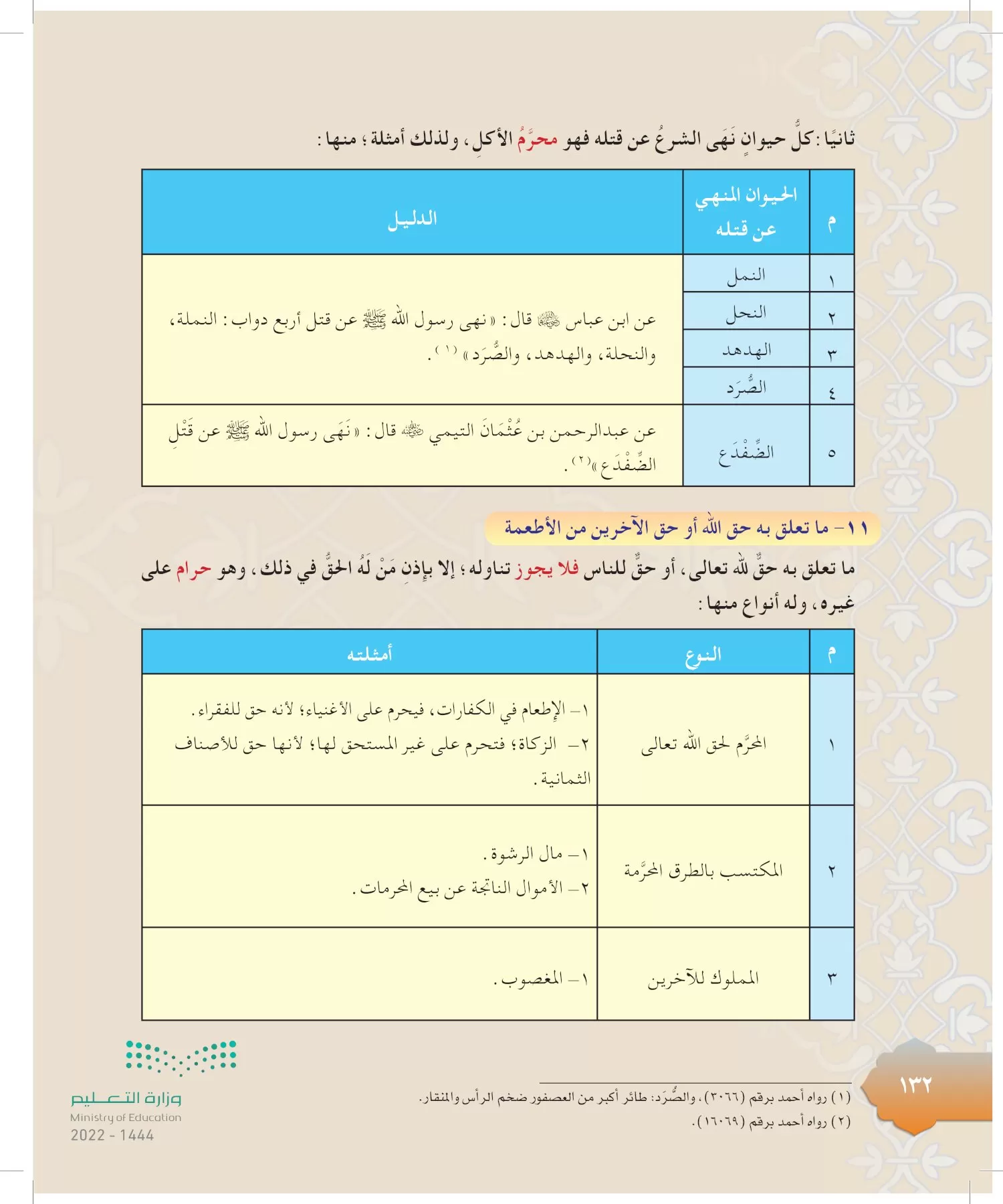 الدراسات الإسلامية (التوحيد-التفسير - الحديث -الفقه) page-131