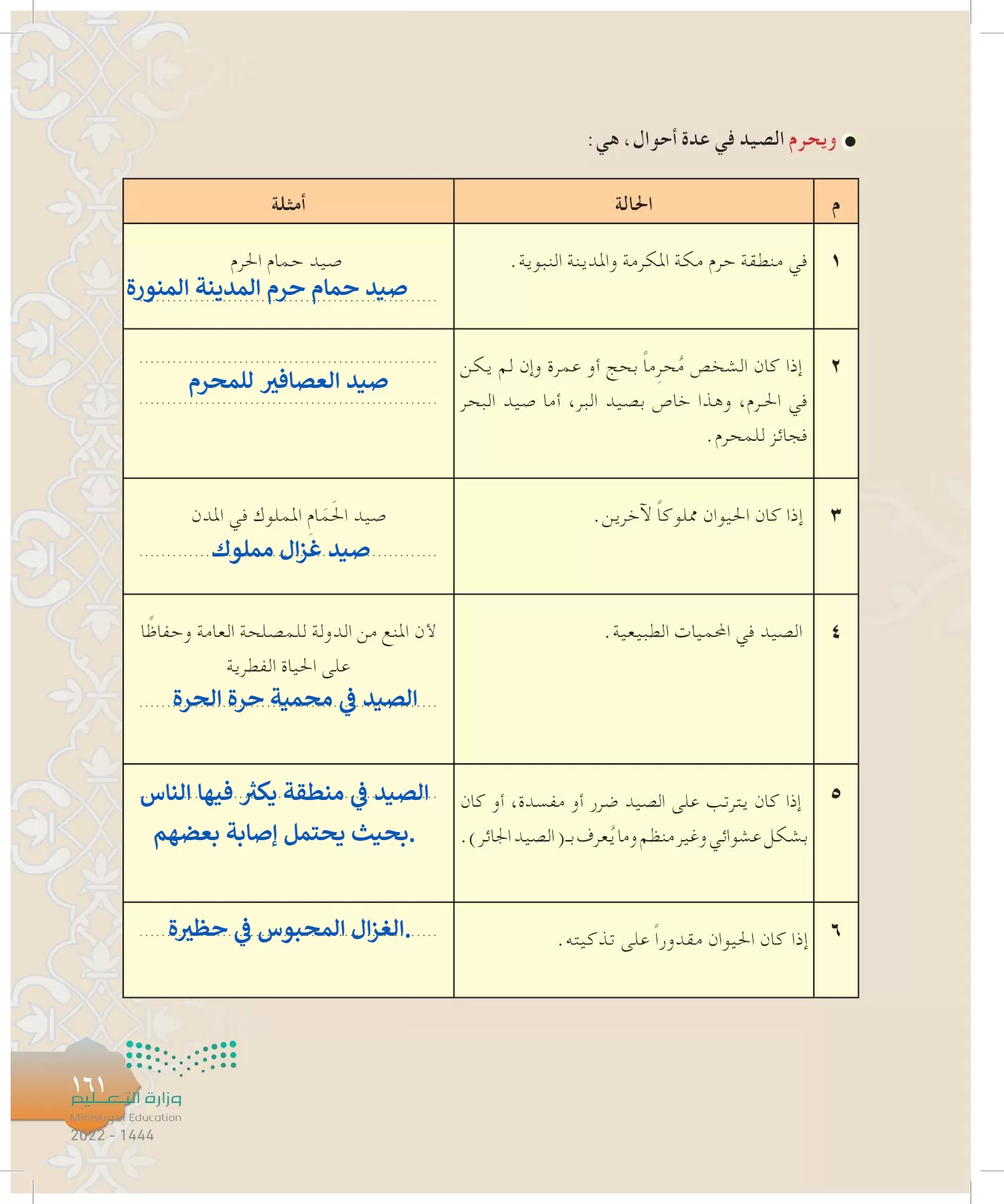 الدراسات الإسلامية (التوحيد-التفسير - الحديث -الفقه) page-160