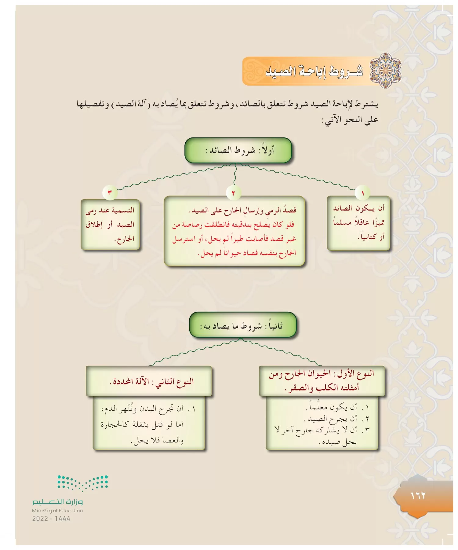 الدراسات الإسلامية (التوحيد-التفسير - الحديث -الفقه) page-161