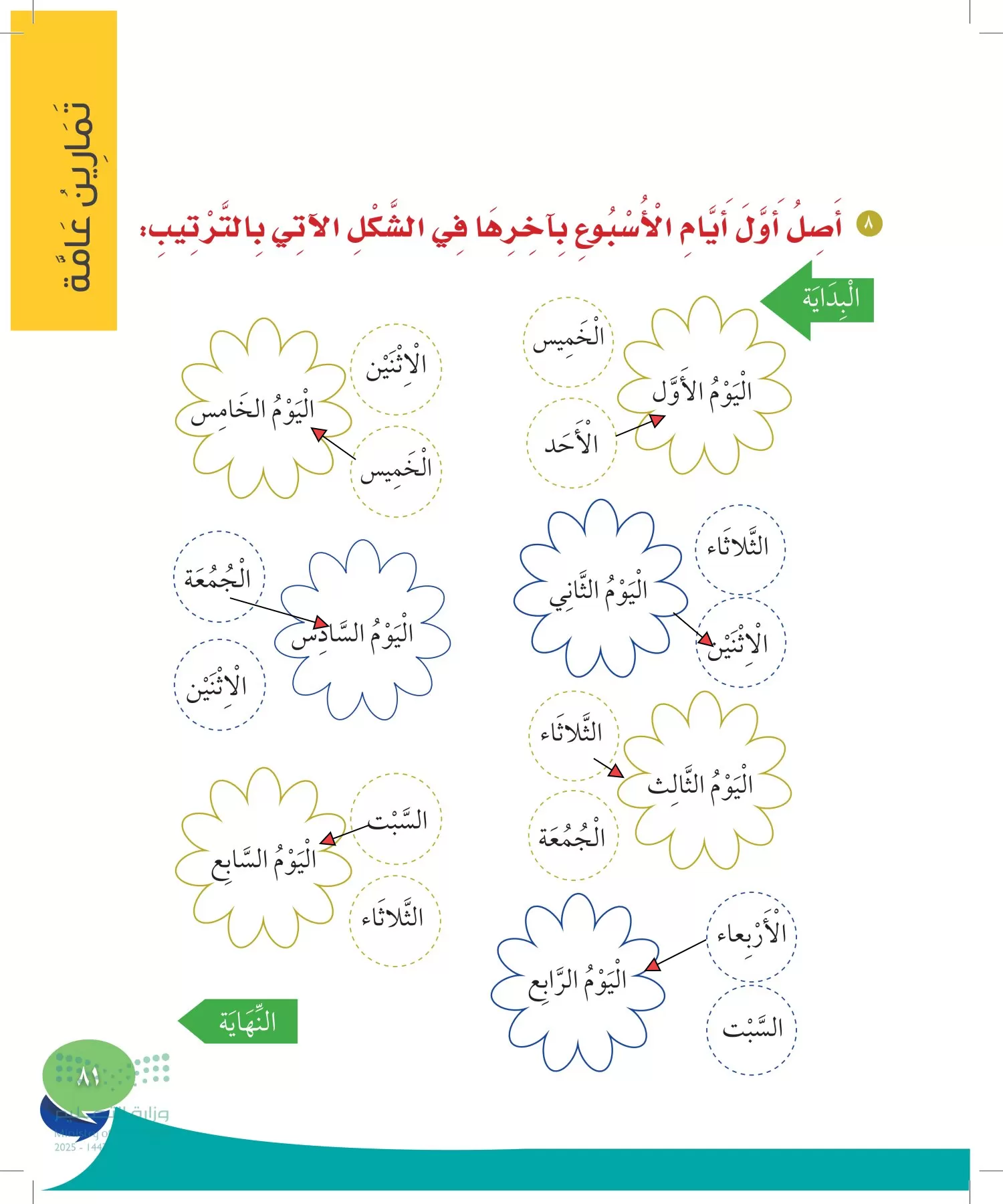 المهارات الحياتية والأسرية page-80