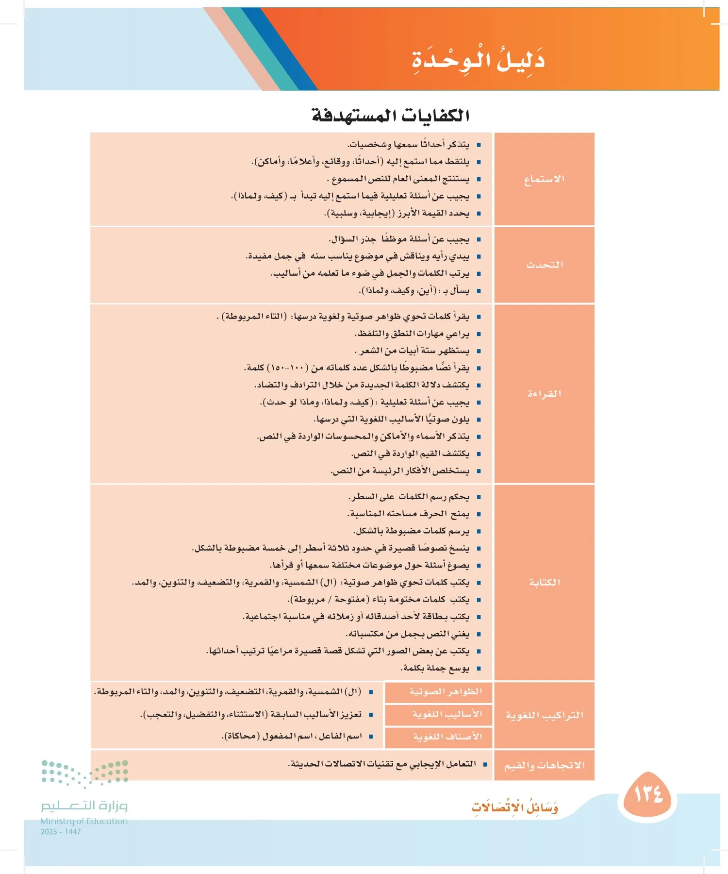 لغتي page-133