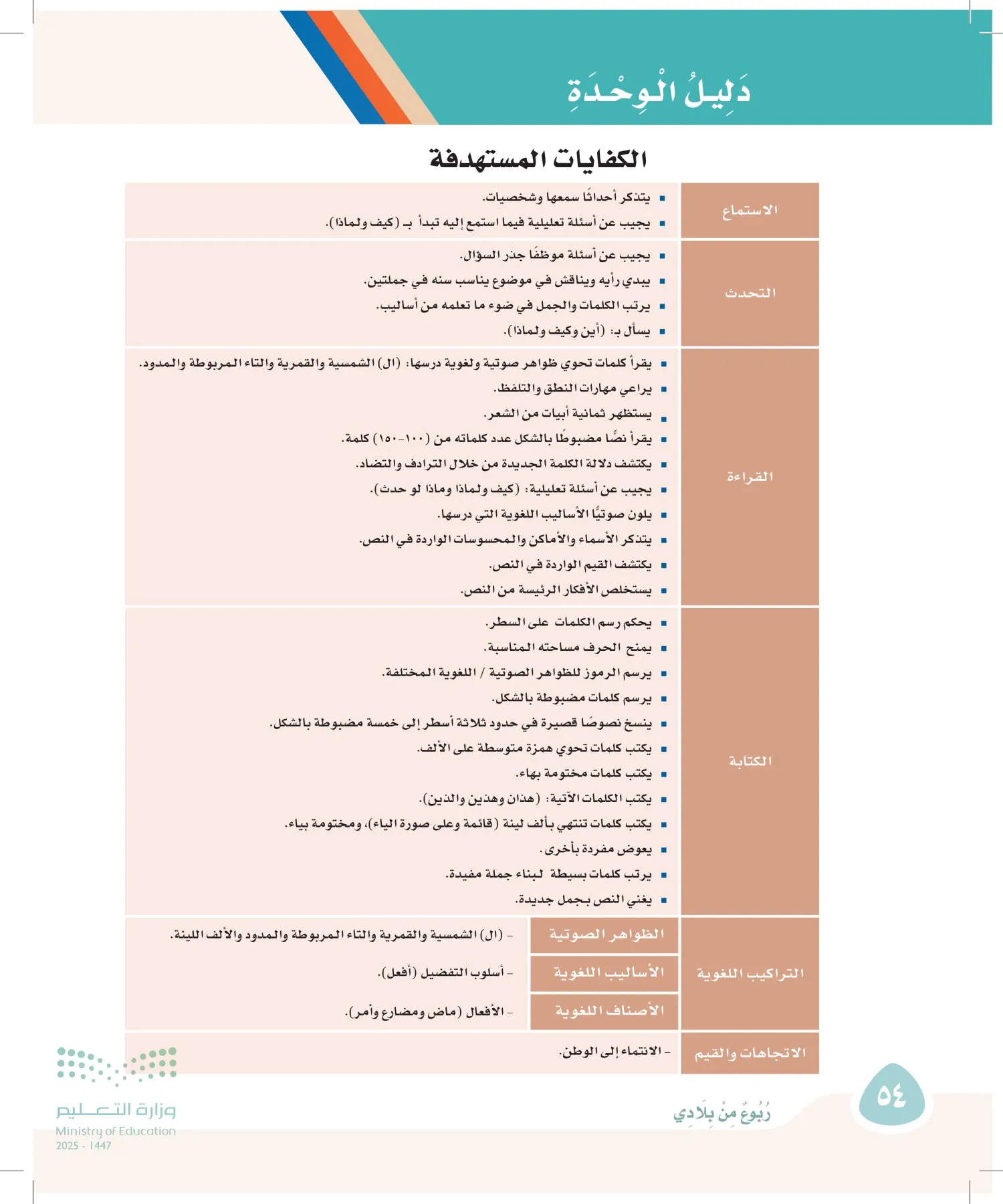 لغتي page-53