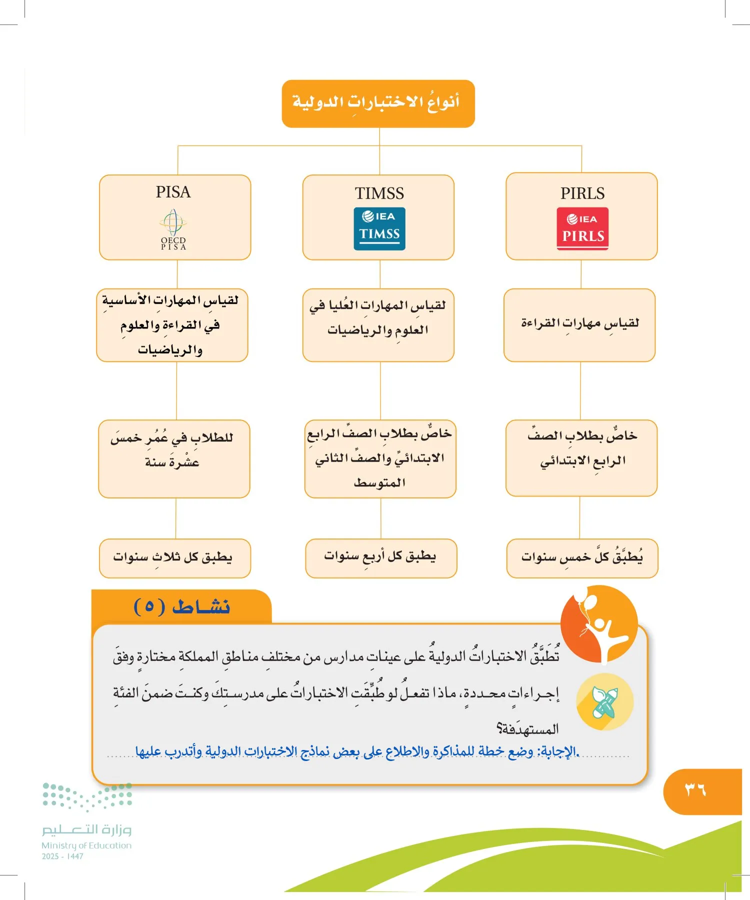 المهارات الحياتية والأسرية page-35