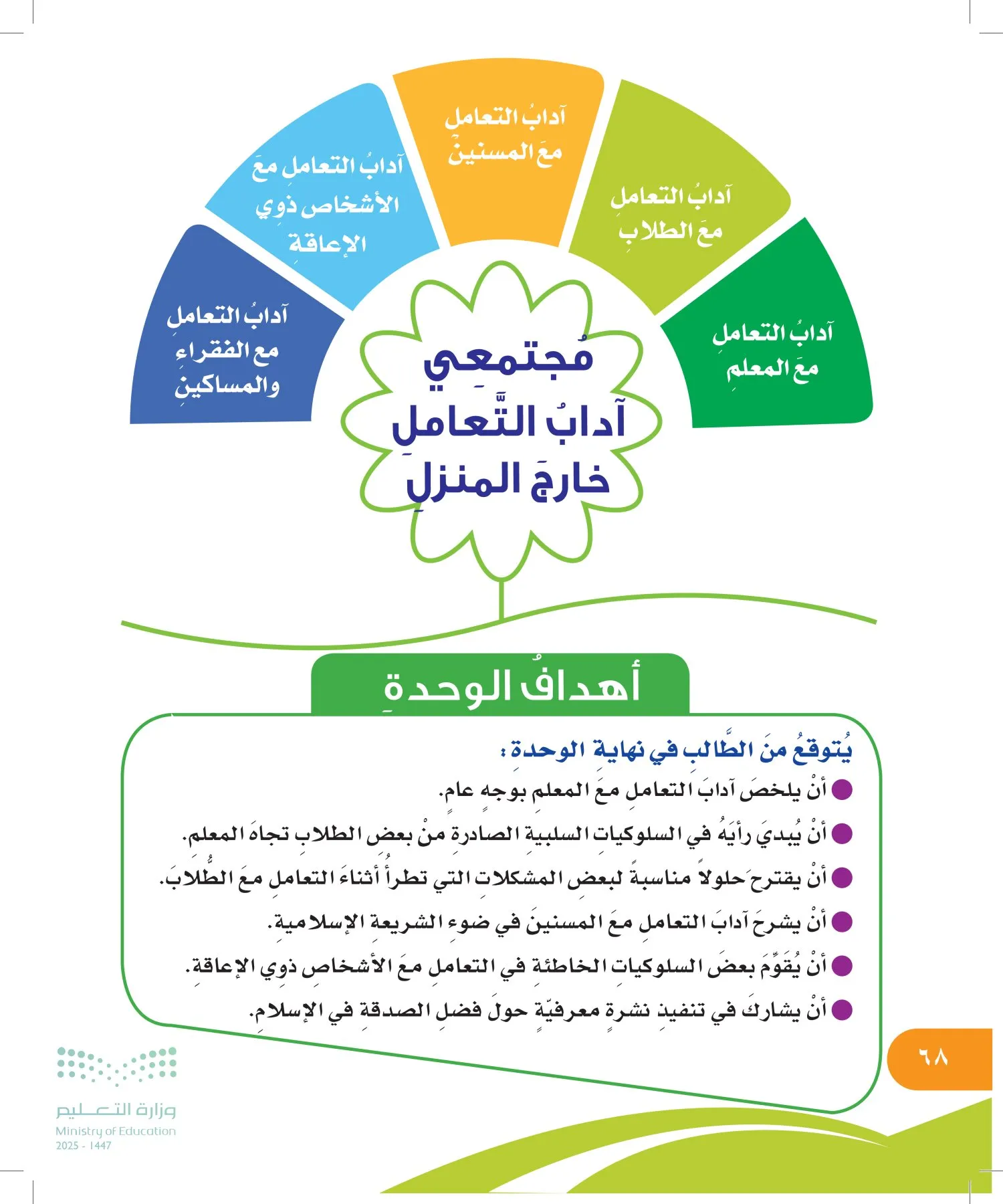المهارات الحياتية والأسرية page-67