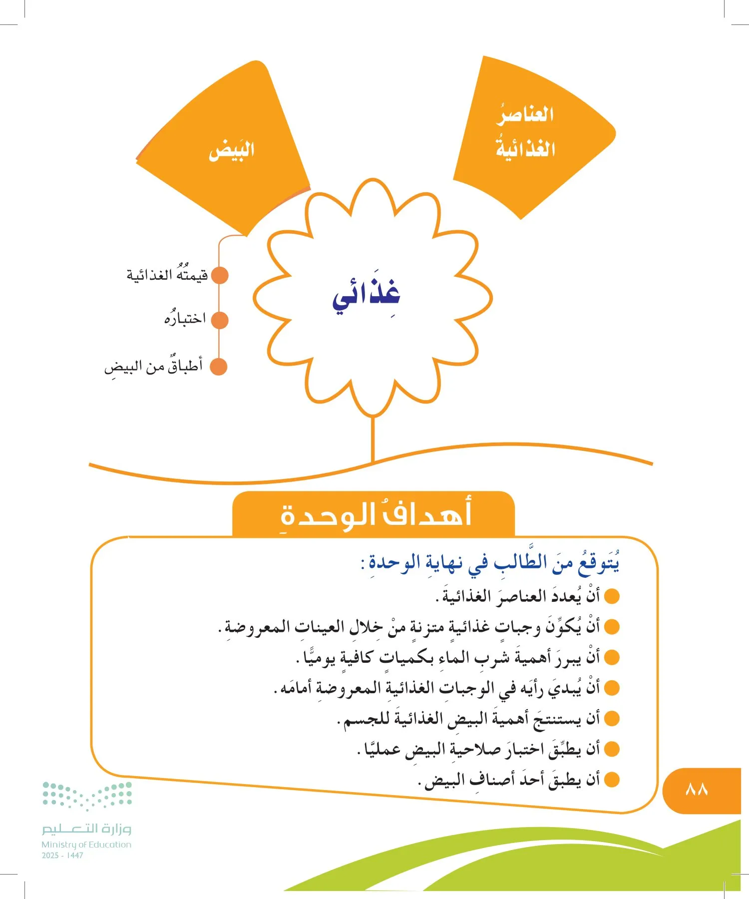 المهارات الحياتية والأسرية page-87