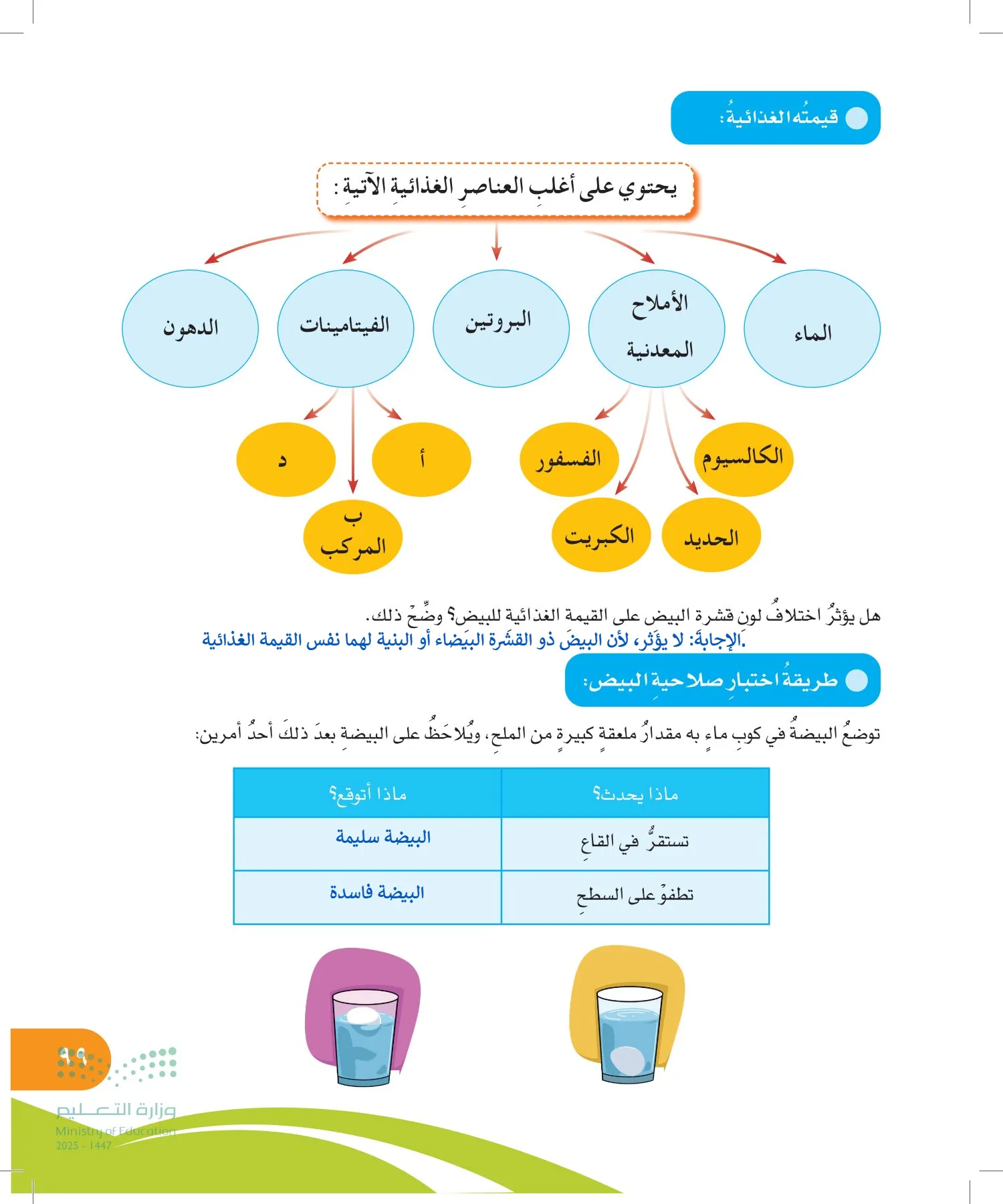المهارات الحياتية والأسرية page-98