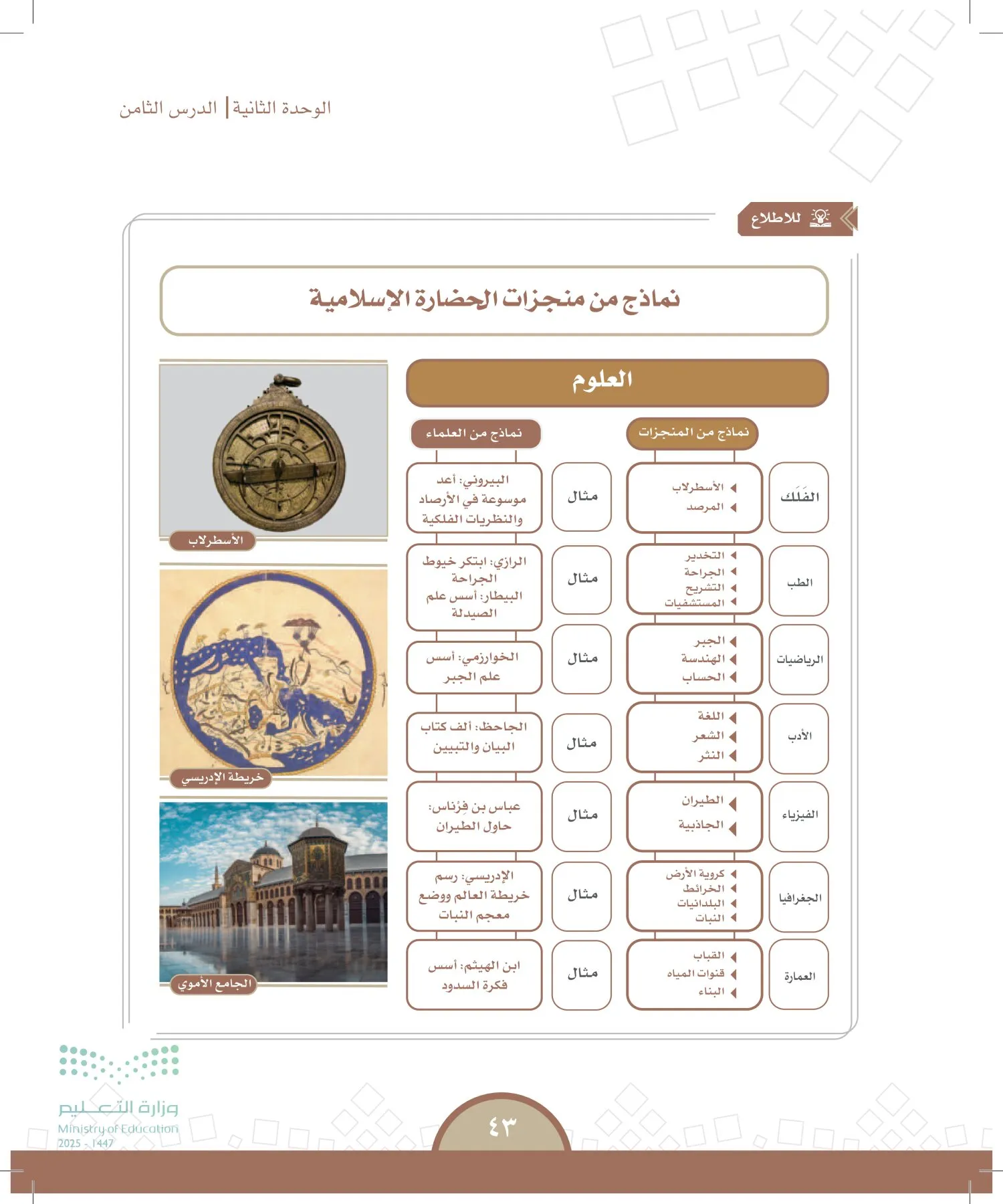 الدراسات الاجتماعية page-42