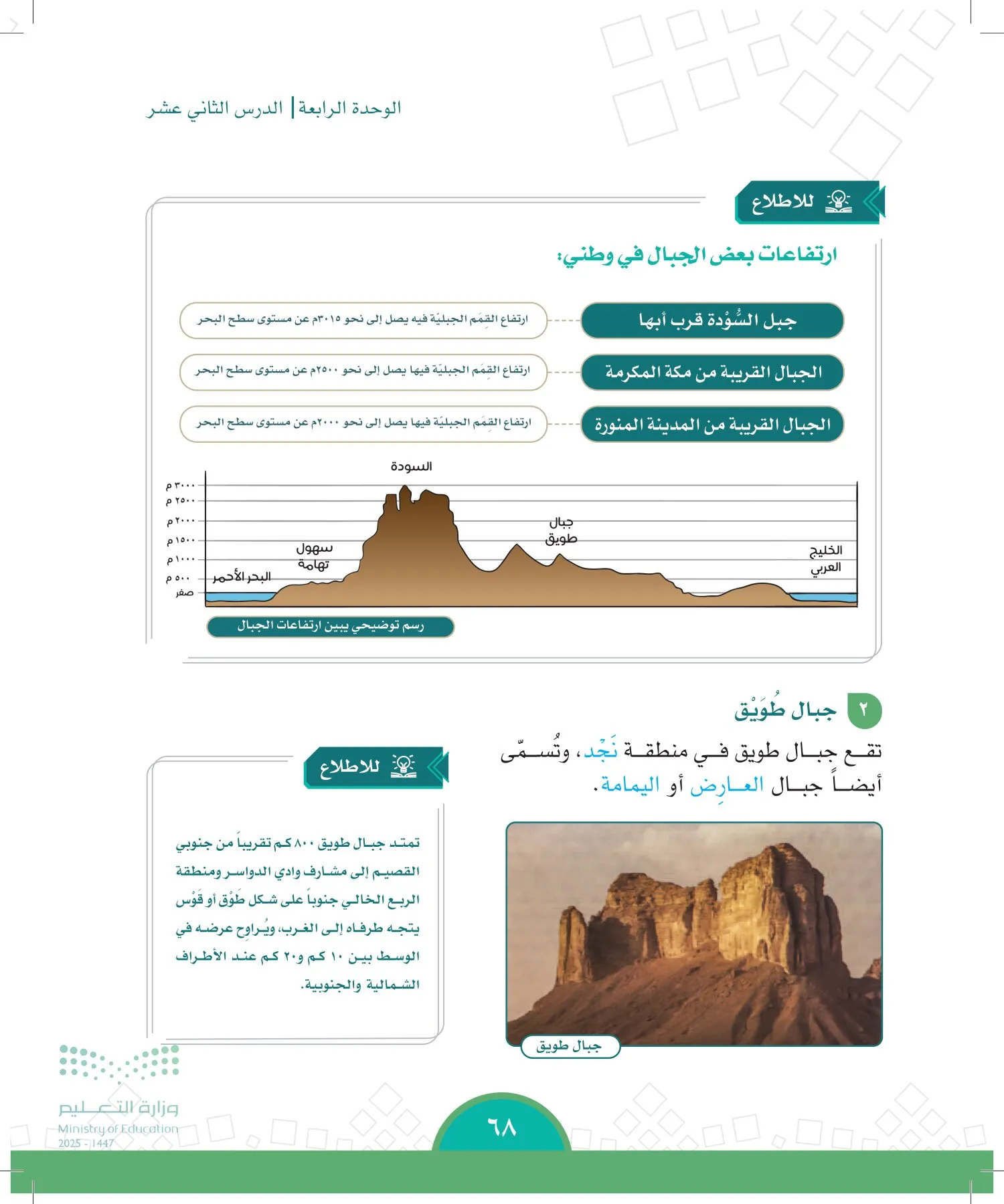 الدراسات الاجتماعية page-67