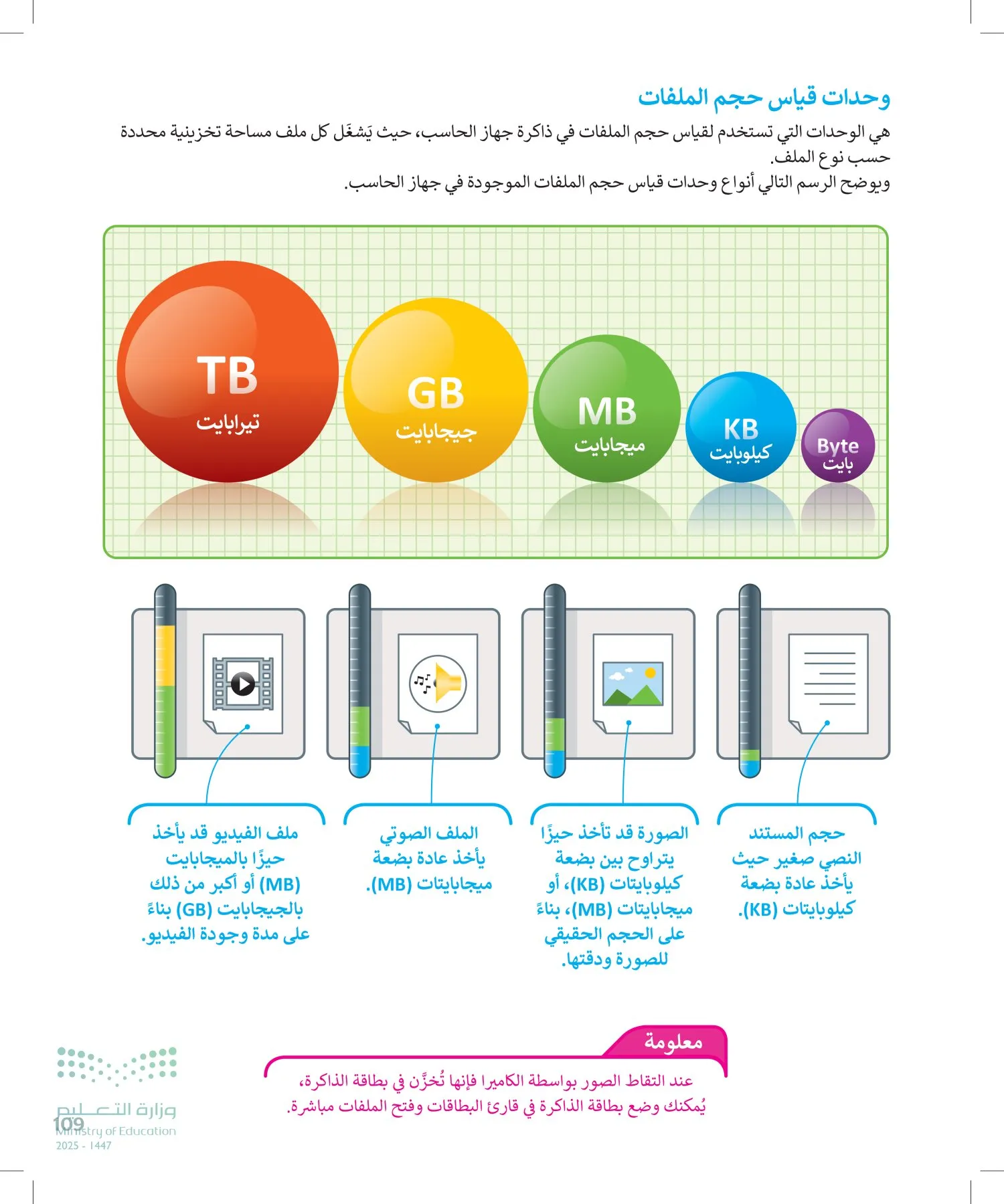 المهارات الرقمية page-110
