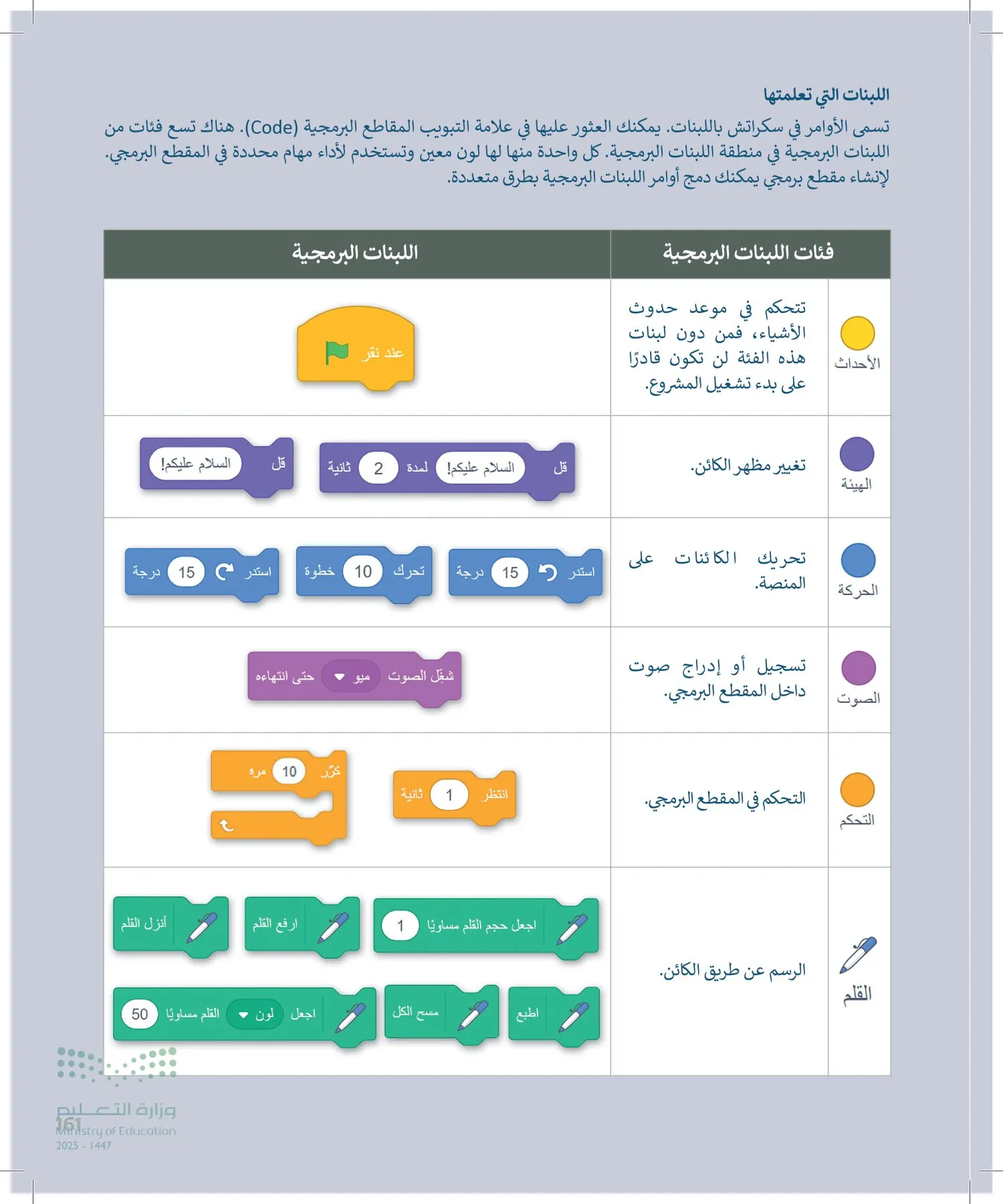 المهارات الرقمية page-162