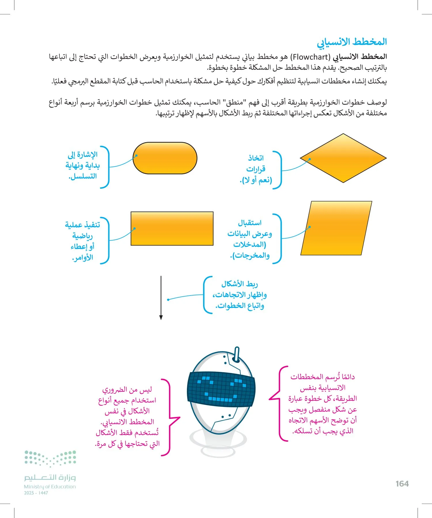 المهارات الرقمية page-165
