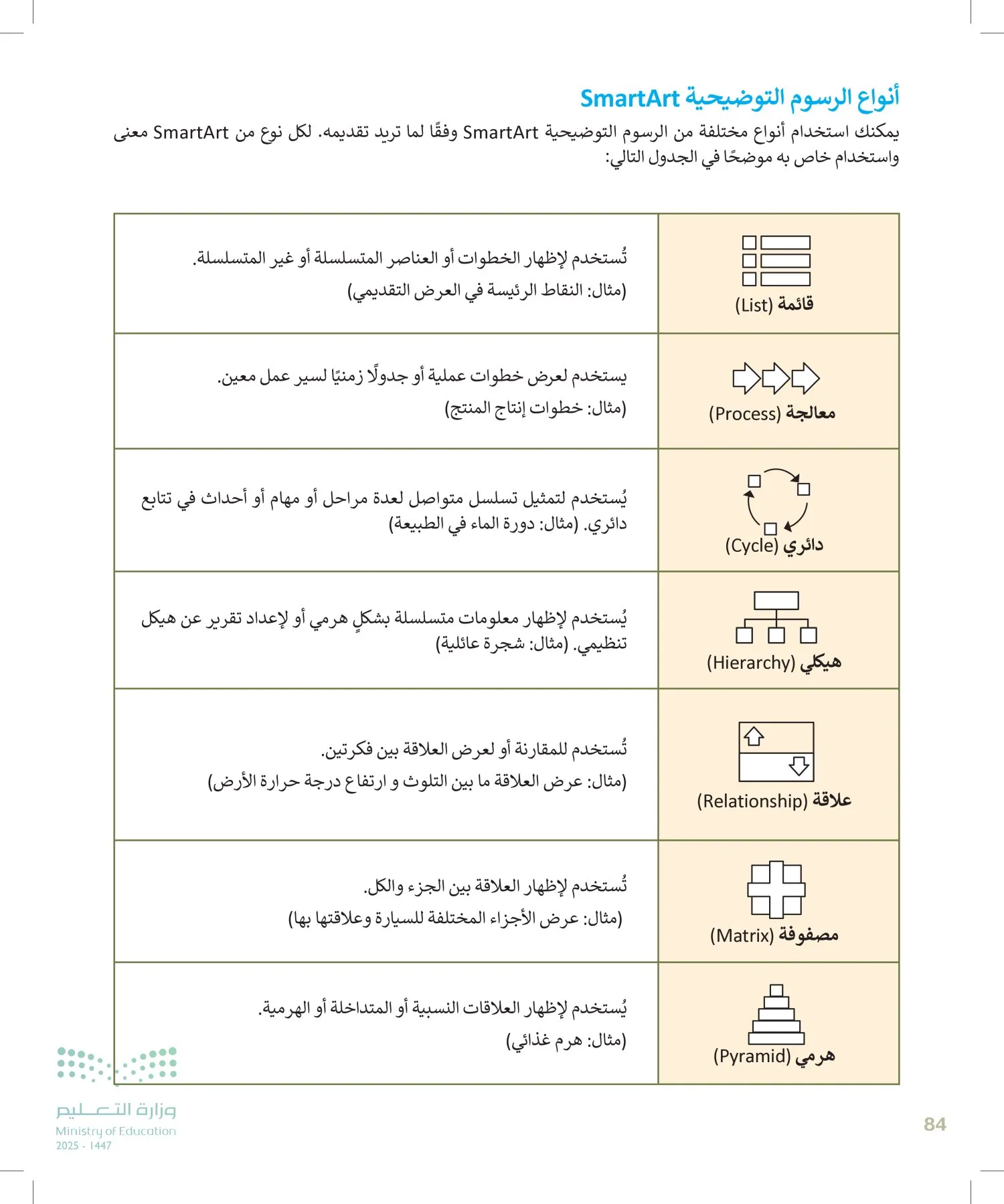 المهارات الرقمية page-83