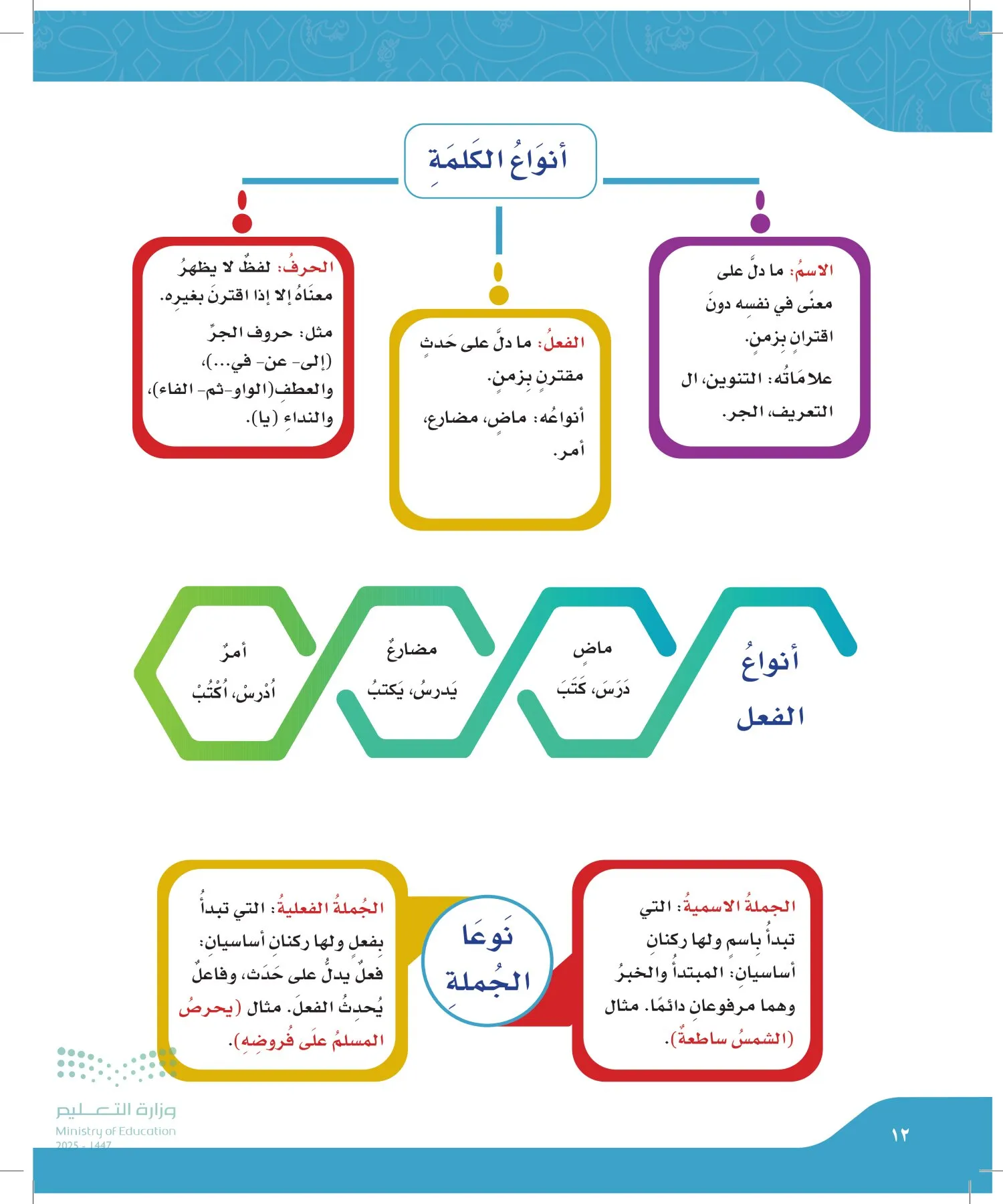 لغتي page-11