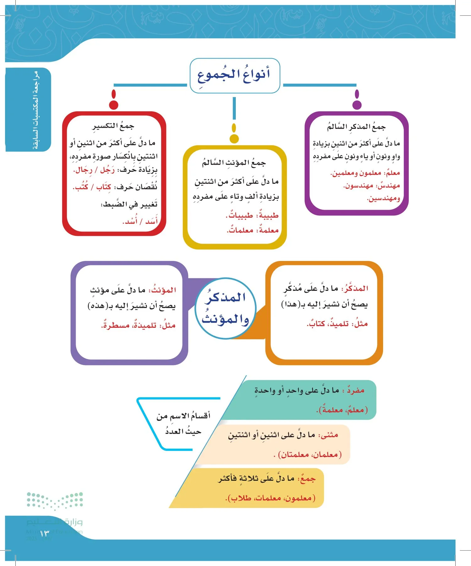 لغتي page-12