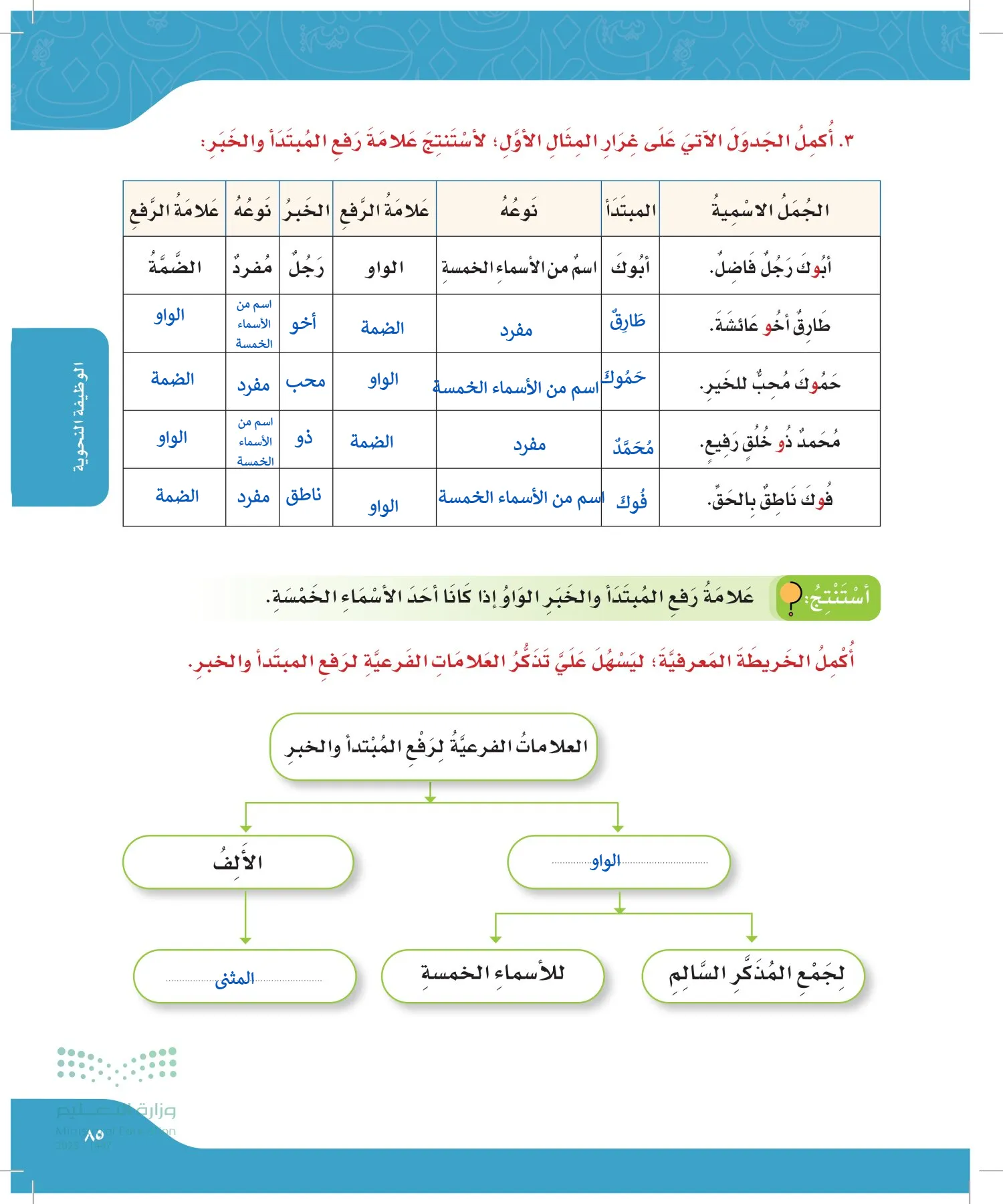 لغتي page-84